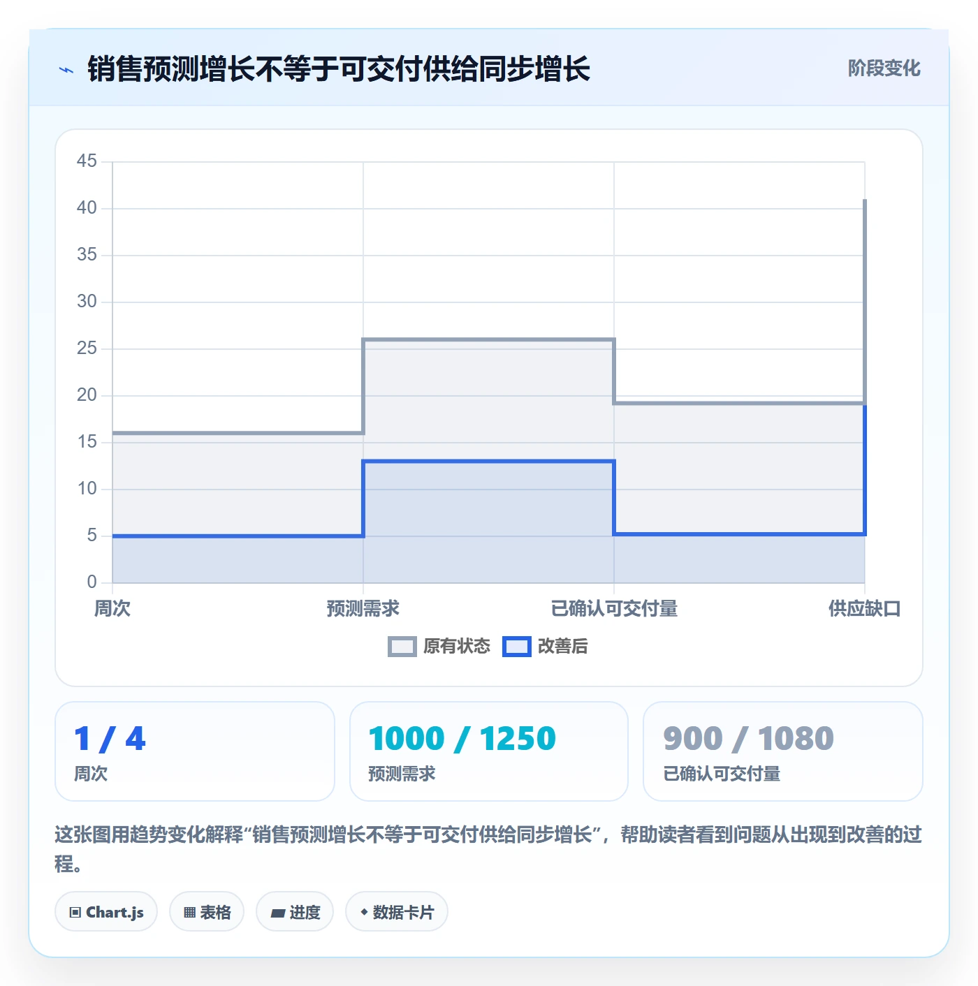 temu场景解析：全托管模式中的旺季准备怎么处理