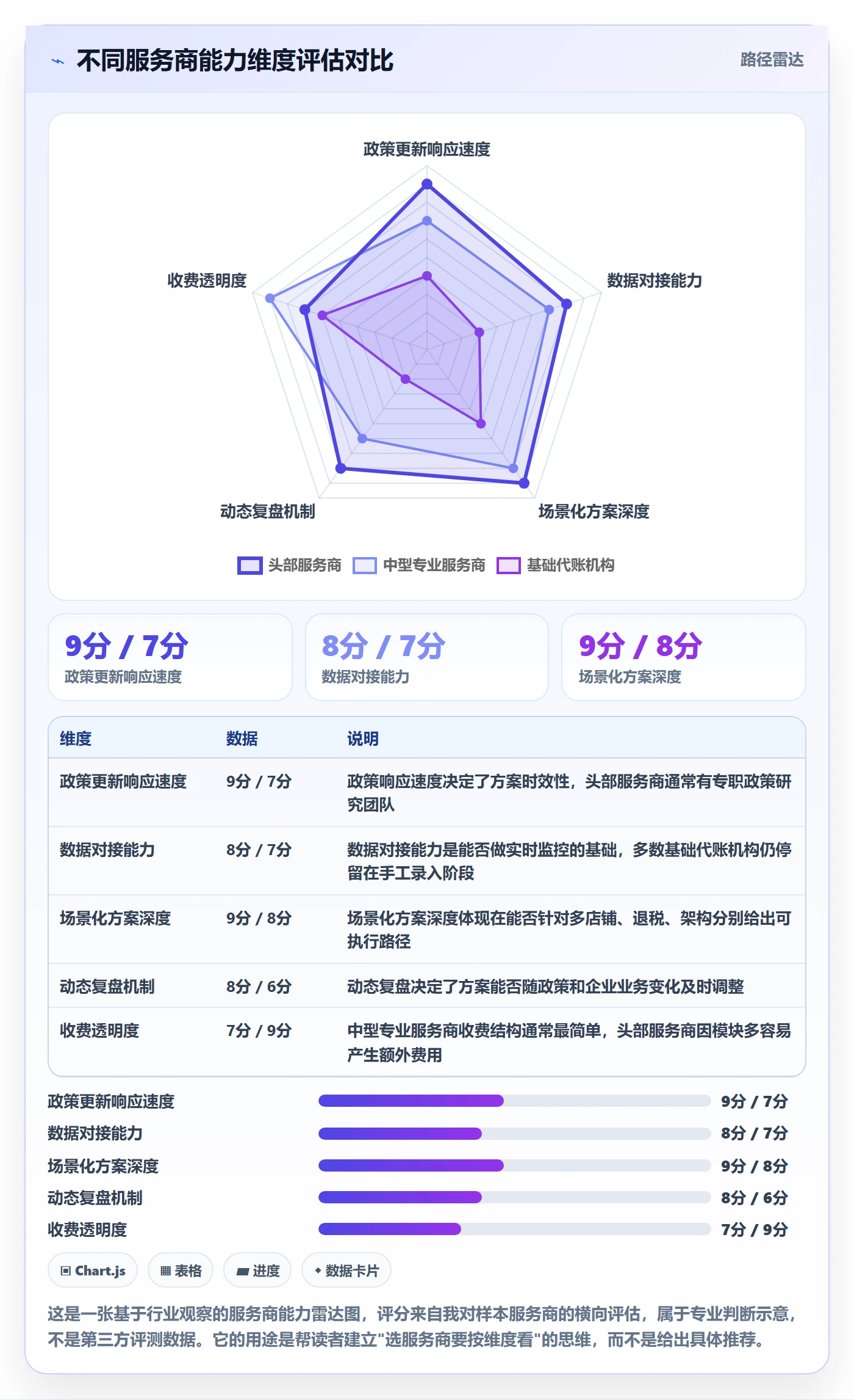 跨境电商一站式服务怎么用？税务合规场景下的增长策略拆解