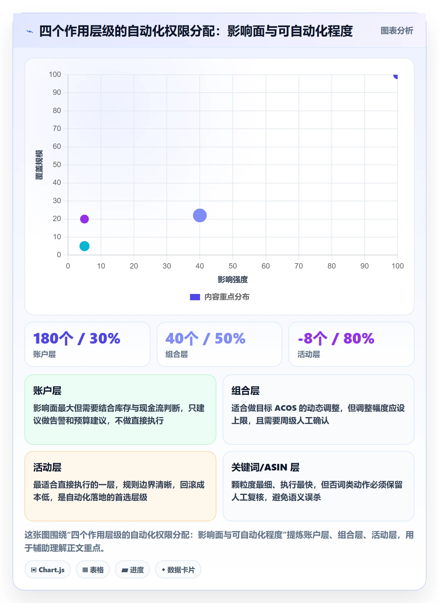 亚马逊软件自动化方案：广告管理从哪里开始