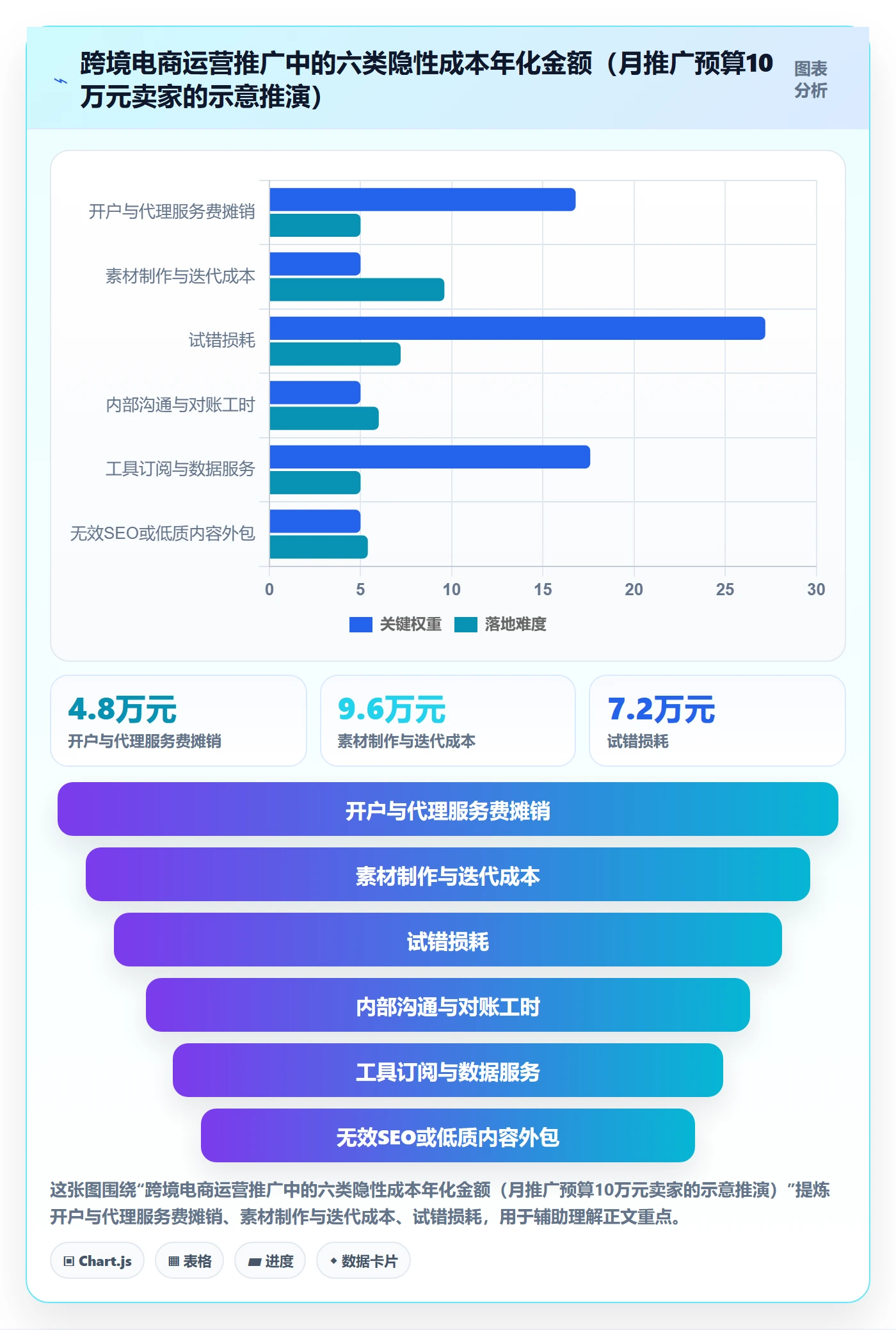 跨境电商一站式服务实用方法：围绕运营推广建立成本控制