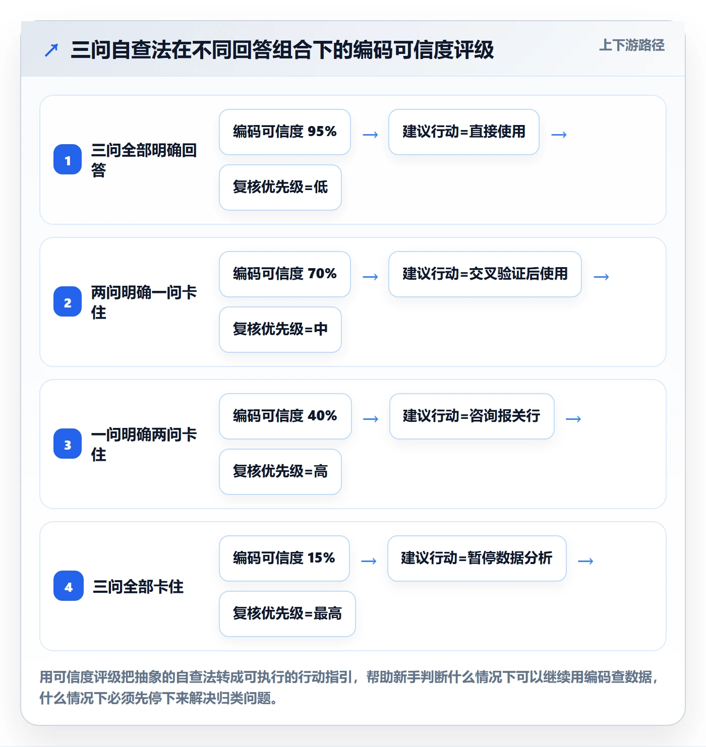 外贸数据分析平台新手避坑全解析：重点看懂商品编码
