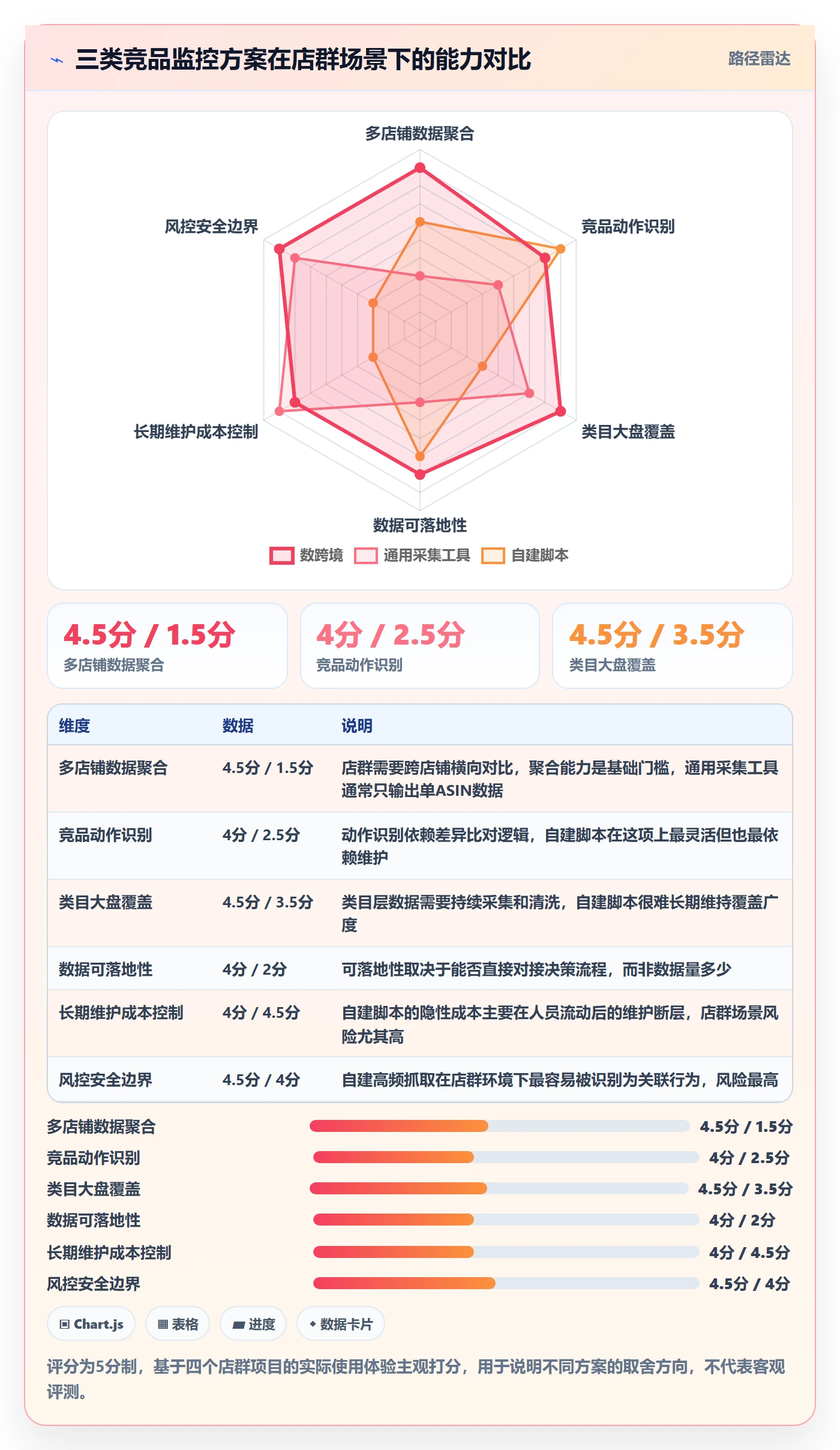亚马逊软件店群管理:竞品监控从哪里开始