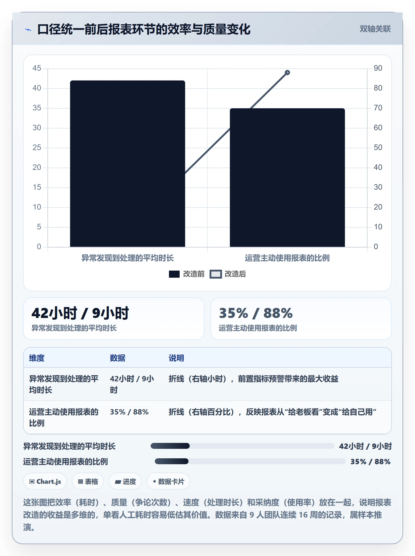亚马逊软件改造重点：从数据报表推进中小商家