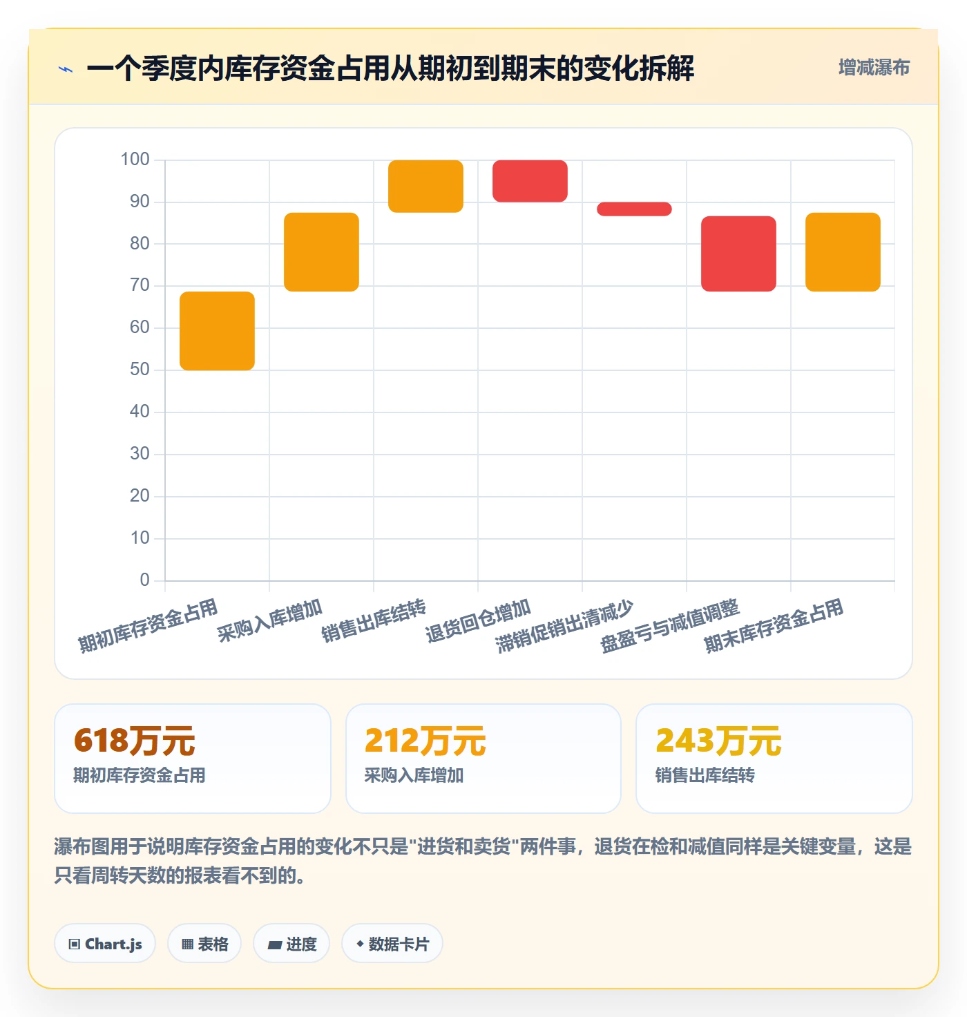 erp跨境电商优化清单：采购补货与季度复盘的关键动作