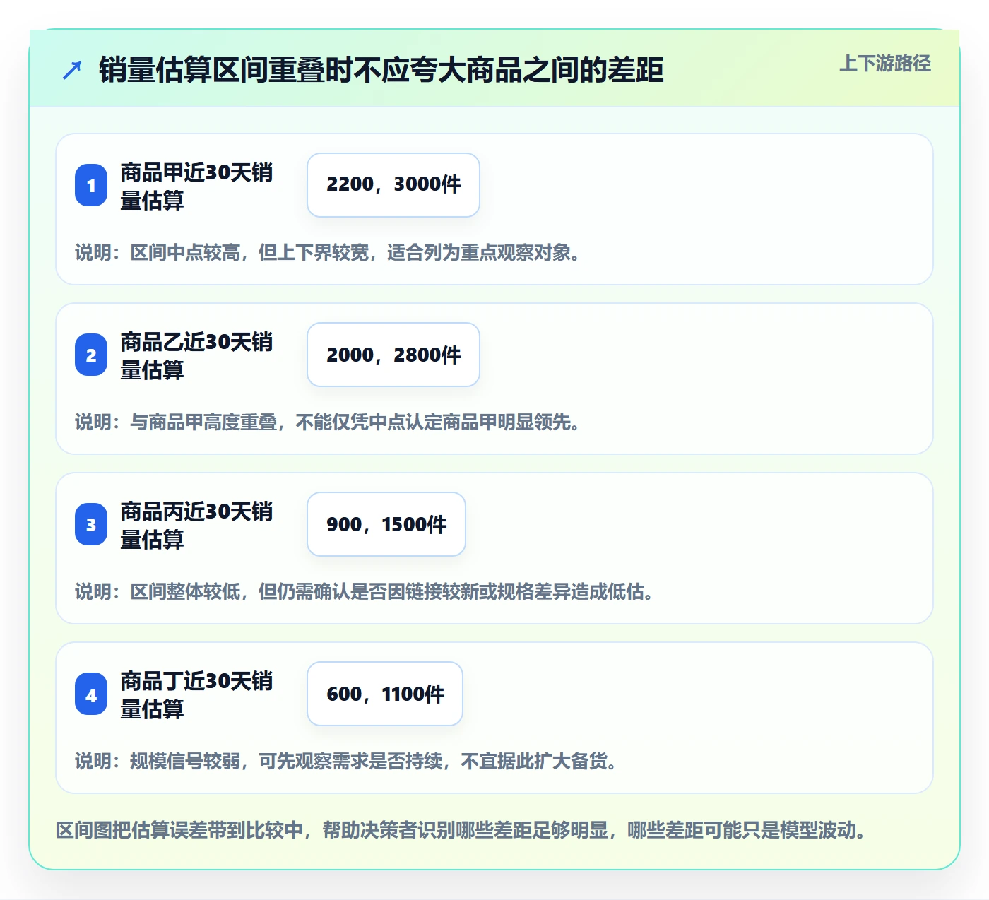 电商数据查询网站工作指南：用落地案例解决竞品数据问题