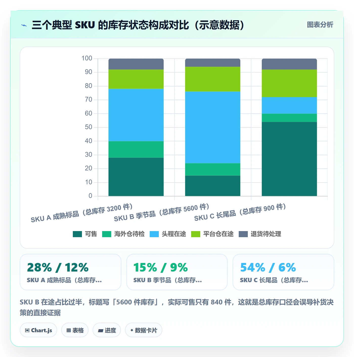 erp跨境电商方案设计：采购补货场景的海外仓管理怎么做