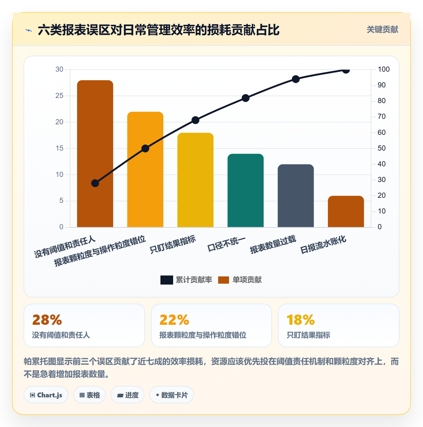 亚马逊软件进阶课：围绕数据报表完善日常管理