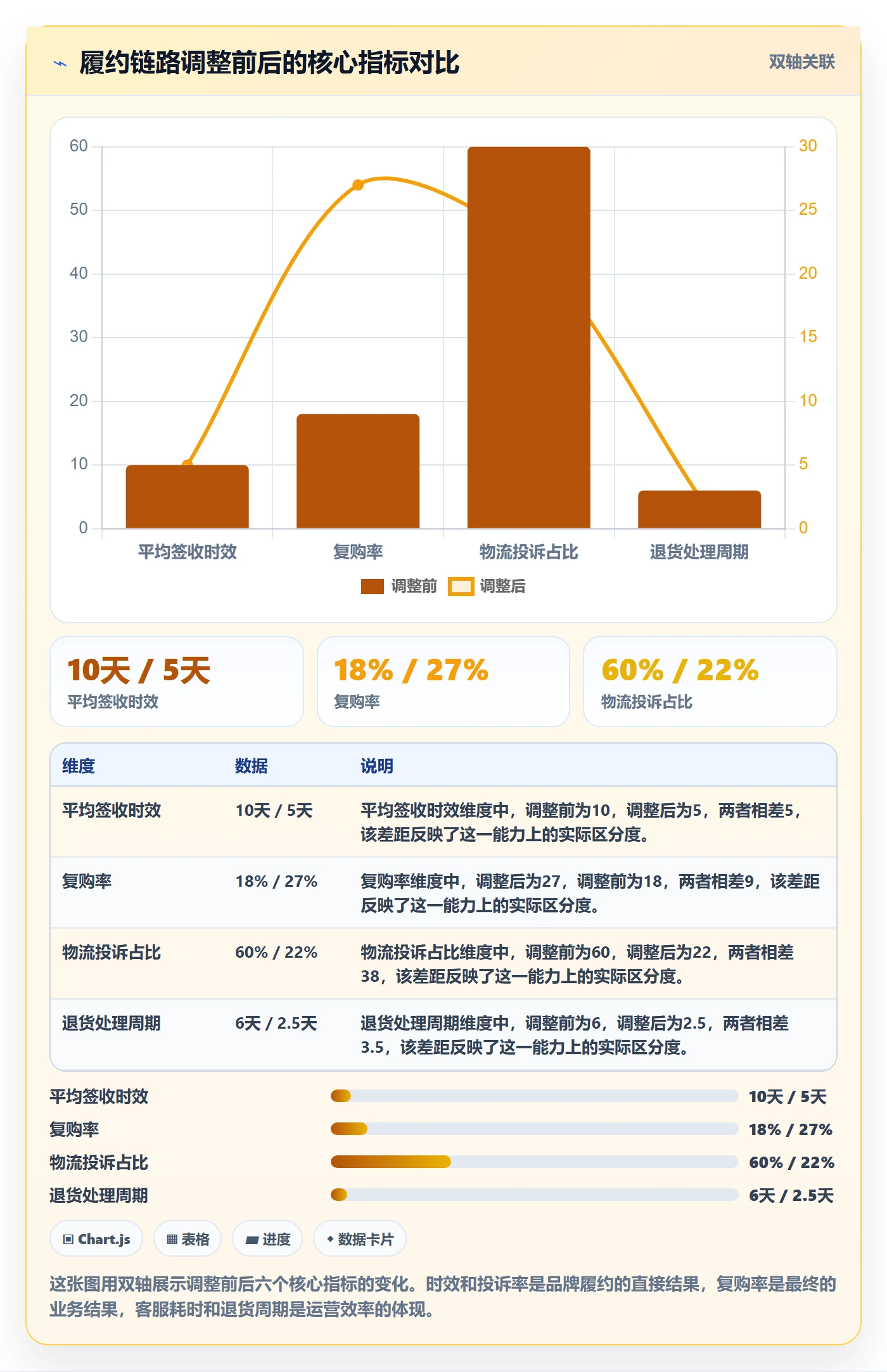 erp跨境电商决策指南：用品牌建设判断物流对接方案