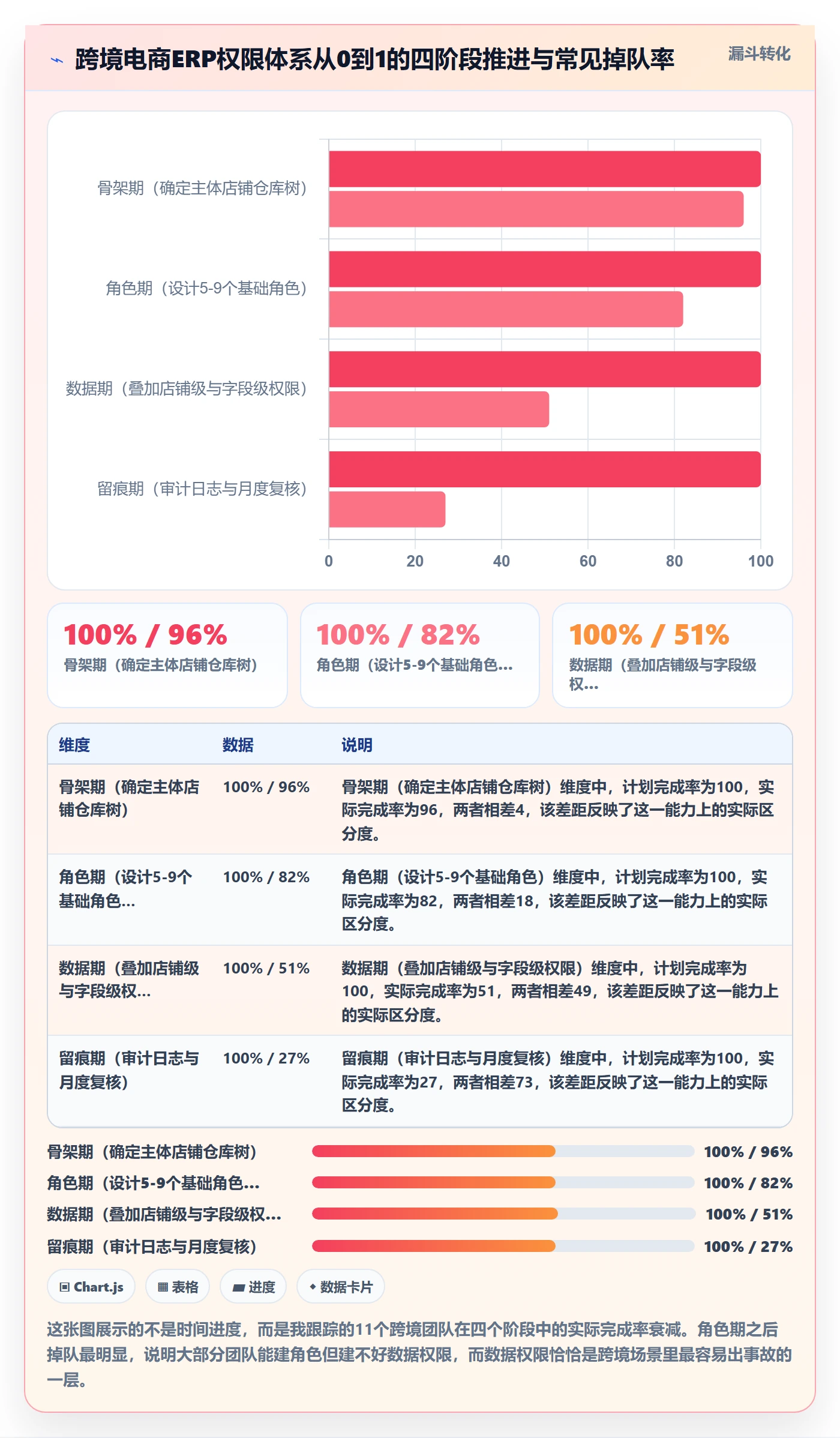 erp跨境电商从0到1：权限管理的品牌建设与操作要点