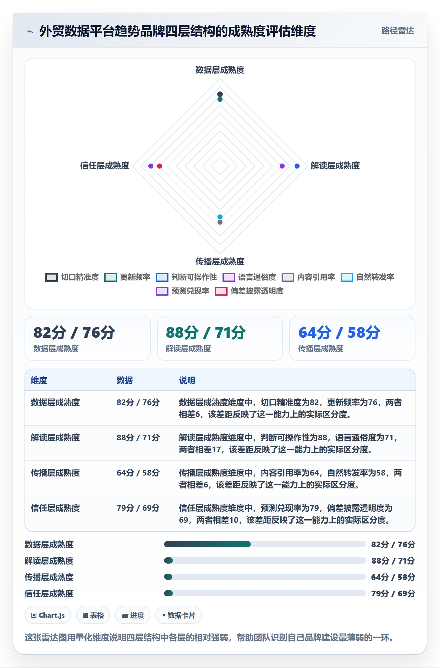 外贸数据分析平台怎么优化？先从市场趋势的品牌建设入手