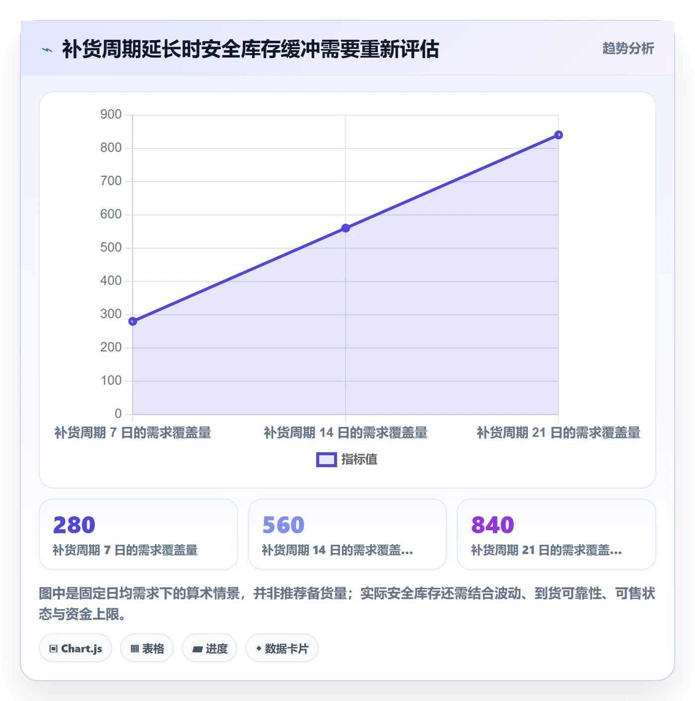 temu检查方法：通过半托管模式评估精细化运营质量