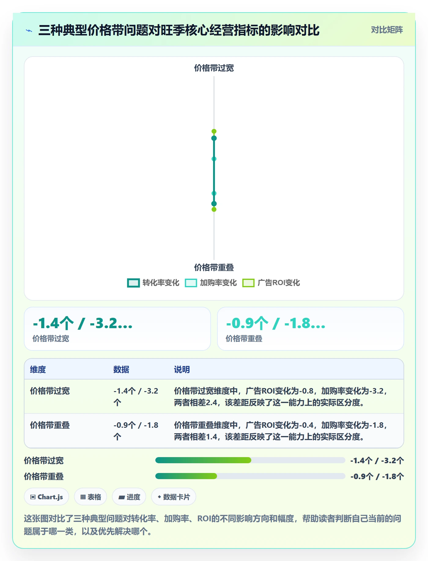 商品分析优化清单：价格带与旺季准备的关键动作