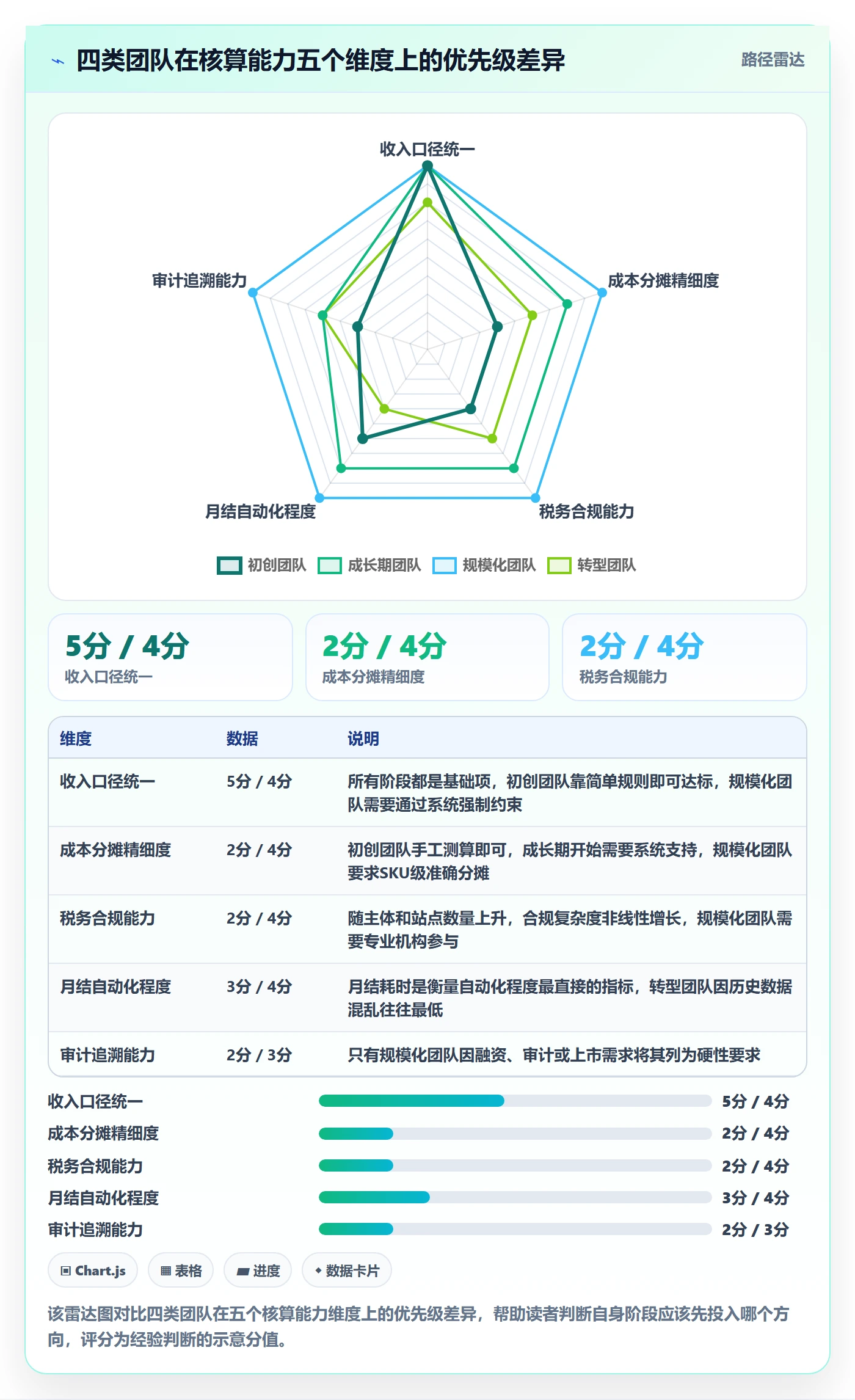erp跨境电商年度规划全解析:重点看懂财务核算