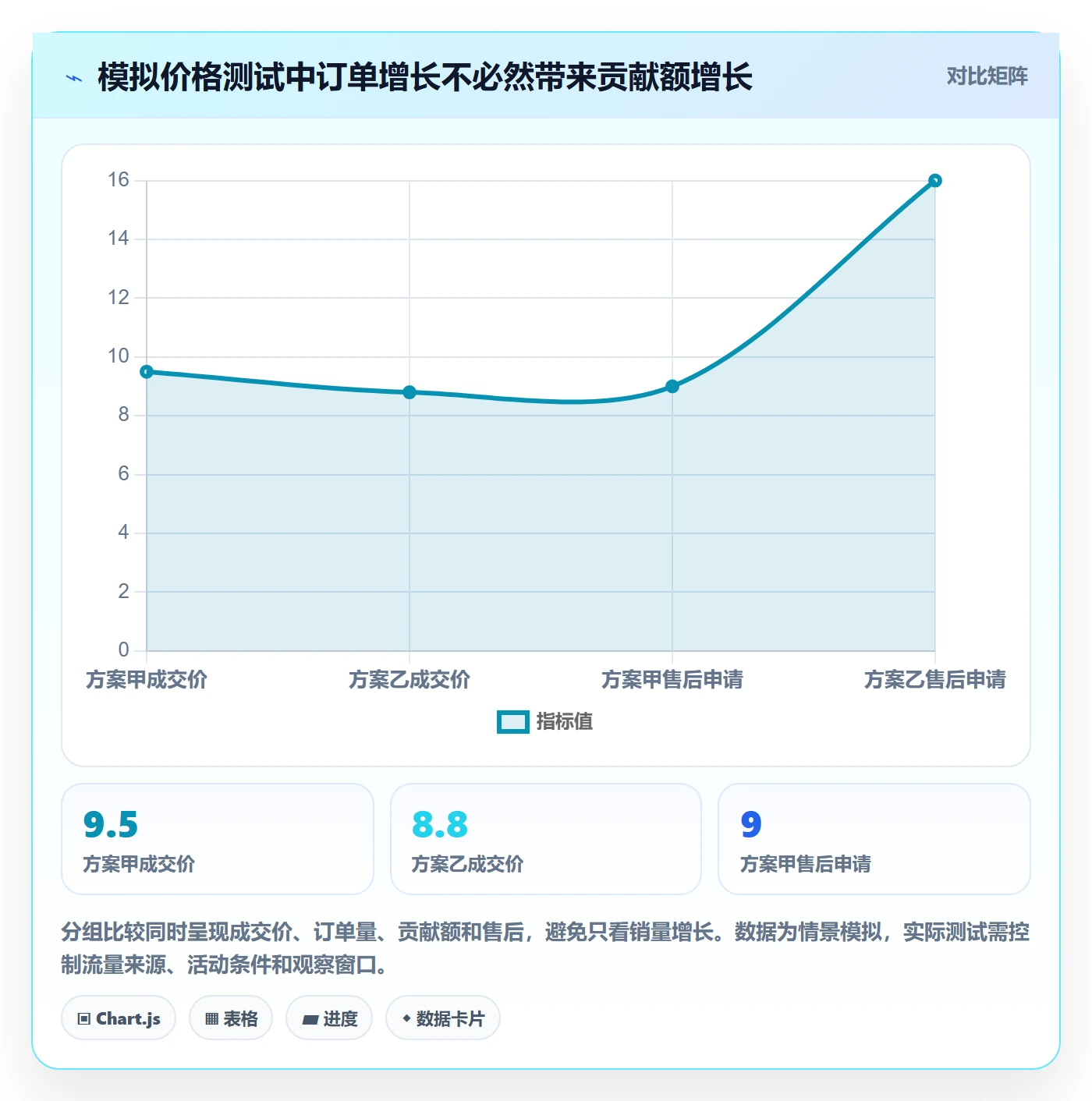 temu实用方法：围绕选品定价建立风险排查