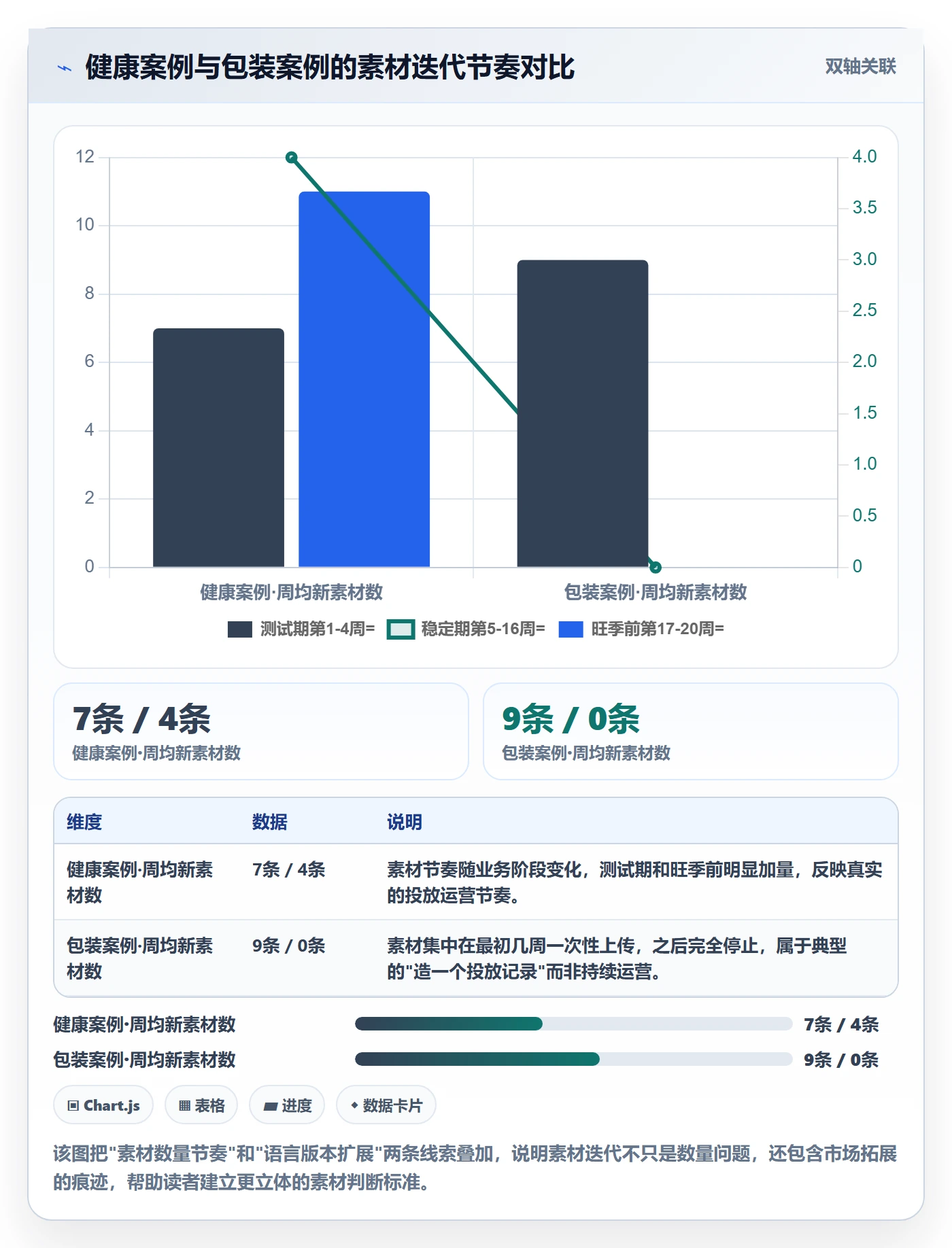 跨境电商运营检查方法:通过广告投放评估落地案例质量
