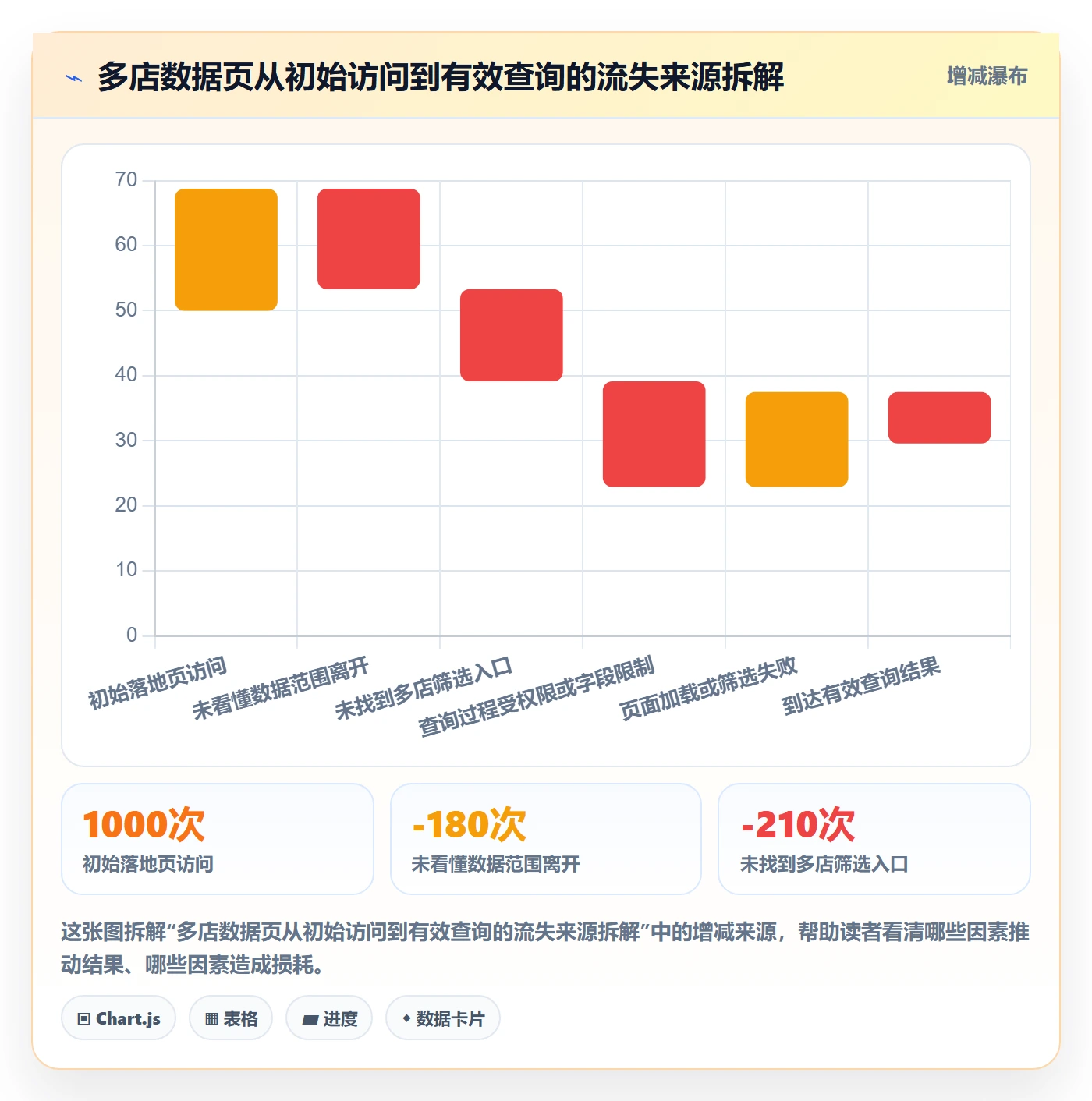 电商数据查询网站怎么优化？先从关键词搜索的多店经营入手