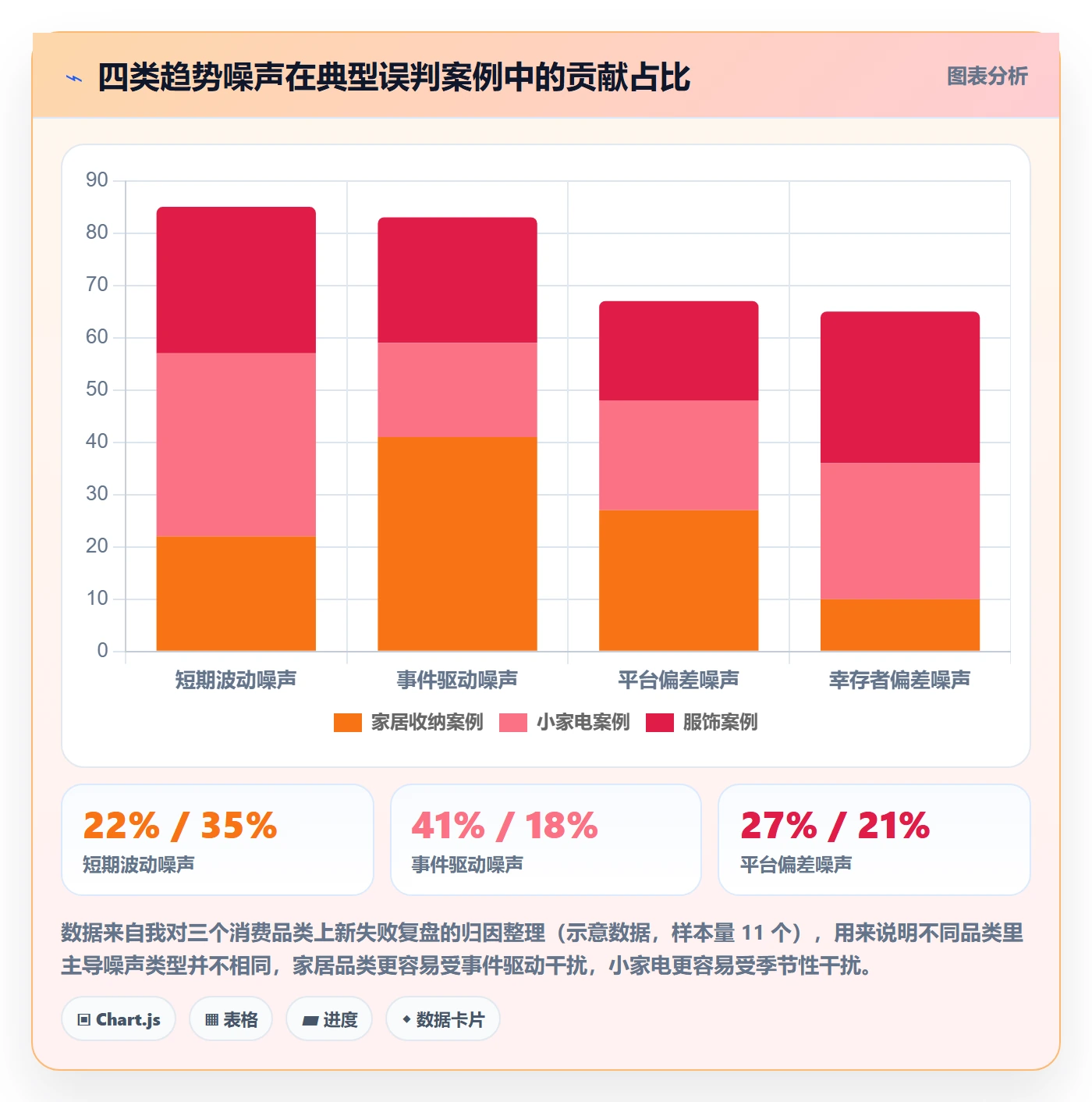 商品分析避坑指南：市场需求环节的趋势观察要注意什么
