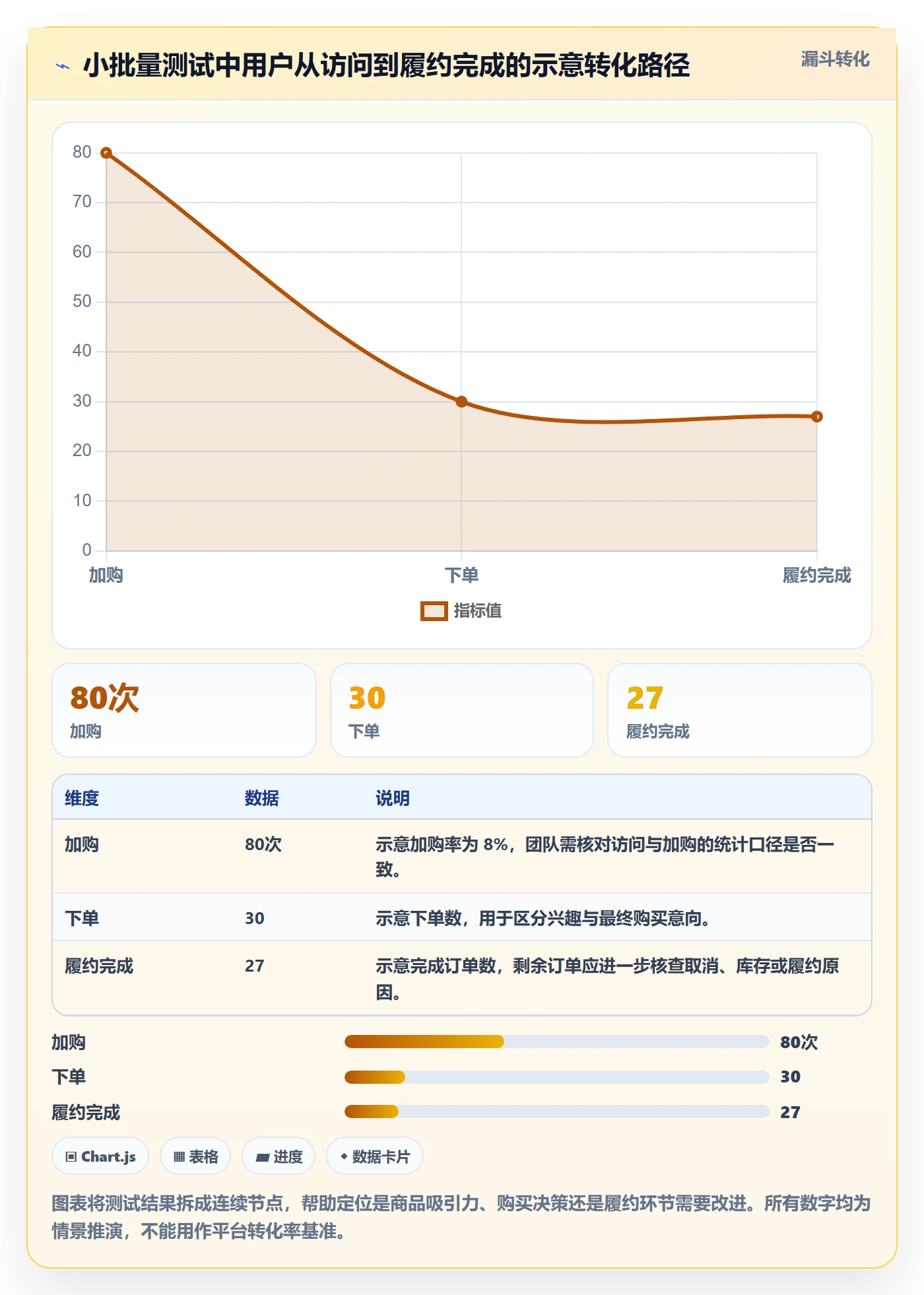 temu建设路线:从半托管模式到选品策略分几步