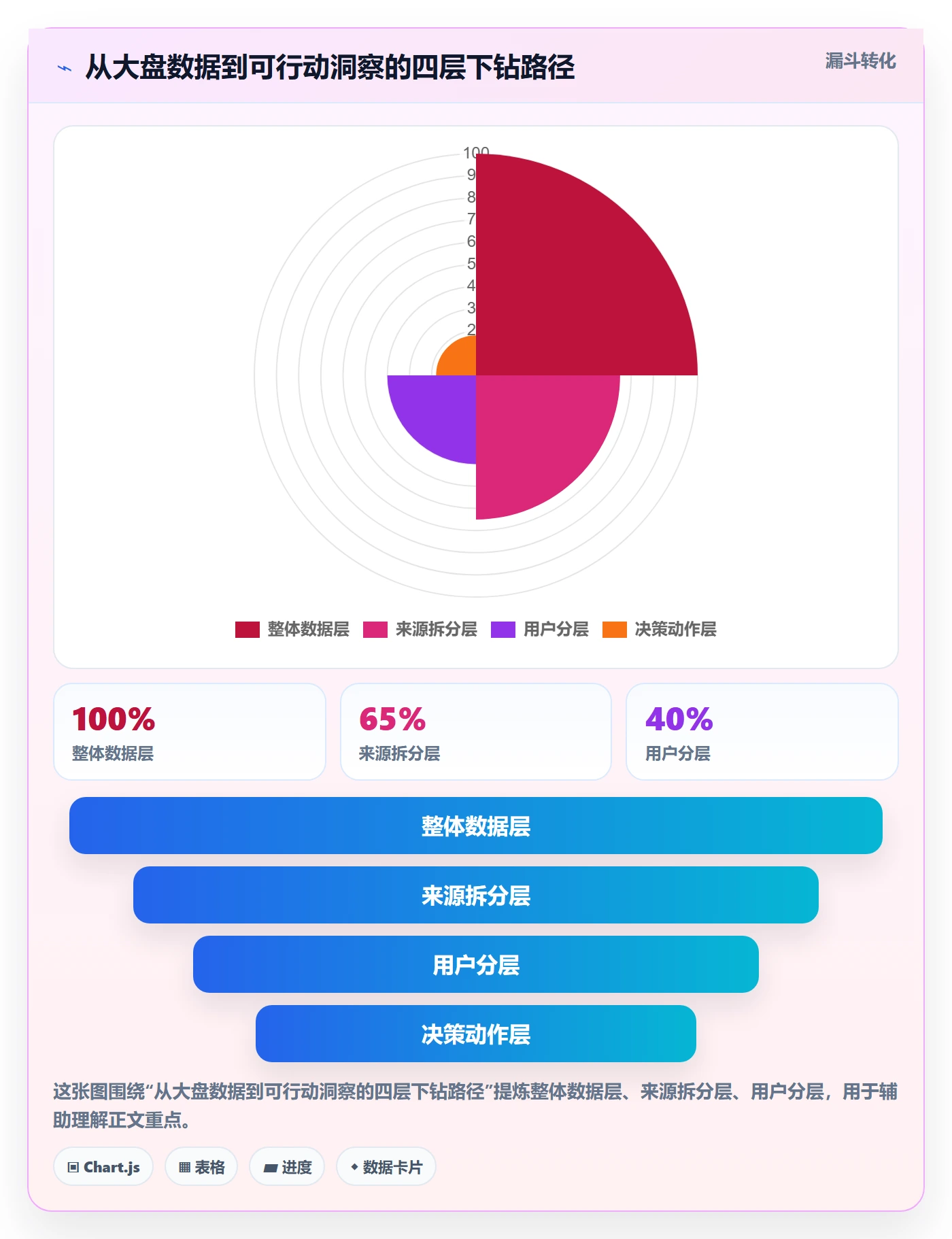 跨境电商一站式服务升级方案：用精细化运营改善运营推广