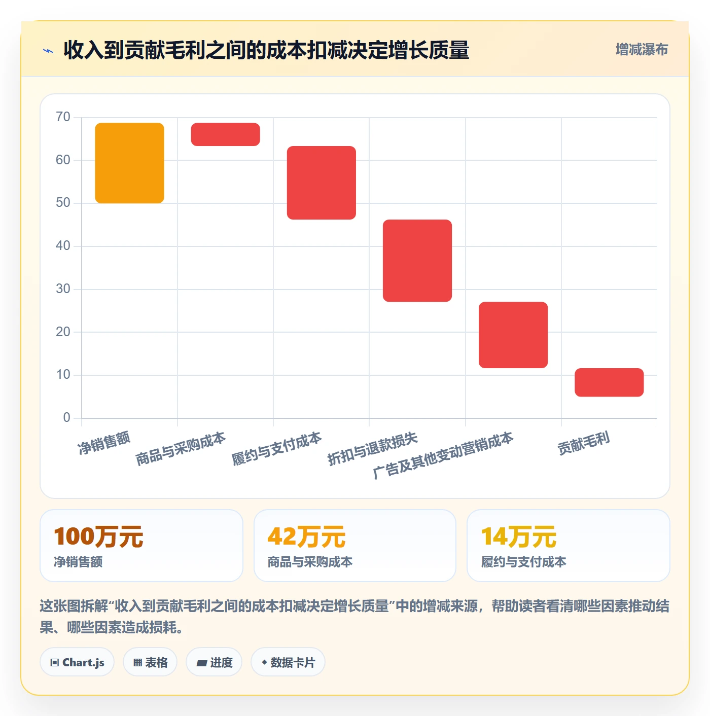 跨境电商管理要点:本地化运营的数据复盘如何设计