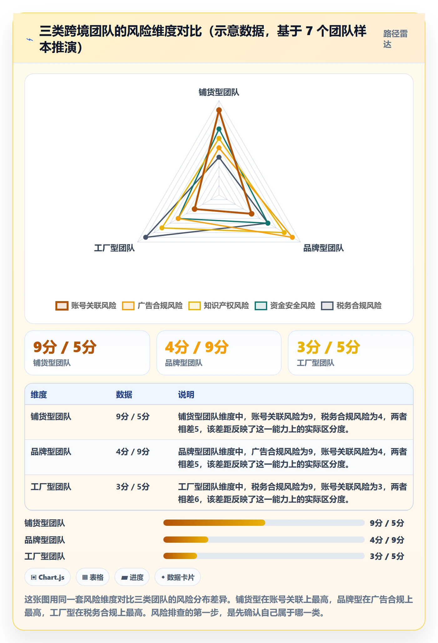 跨境电商一站式服务实践指南：运营推广的风险排查怎样更有效