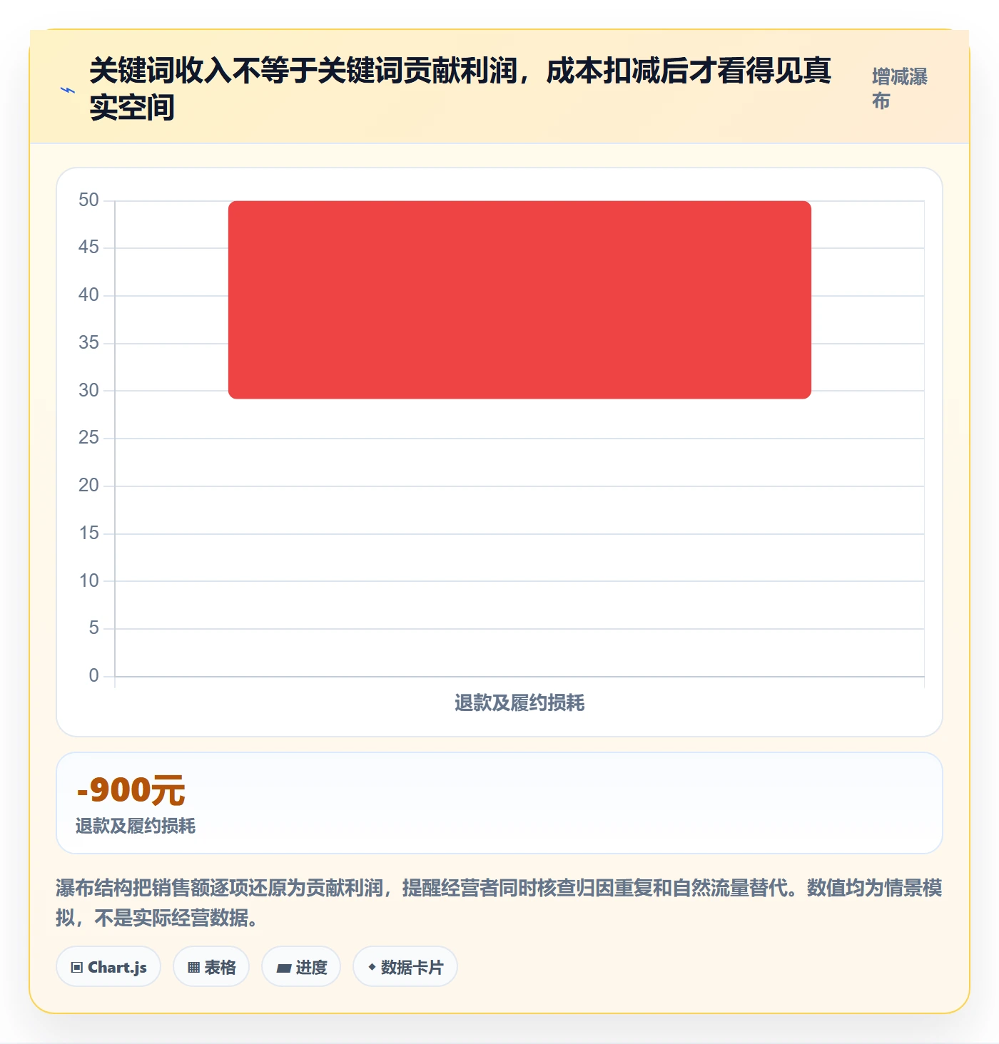 电商数据查询网站基础课:关键词搜索相关的进阶玩法一次讲透