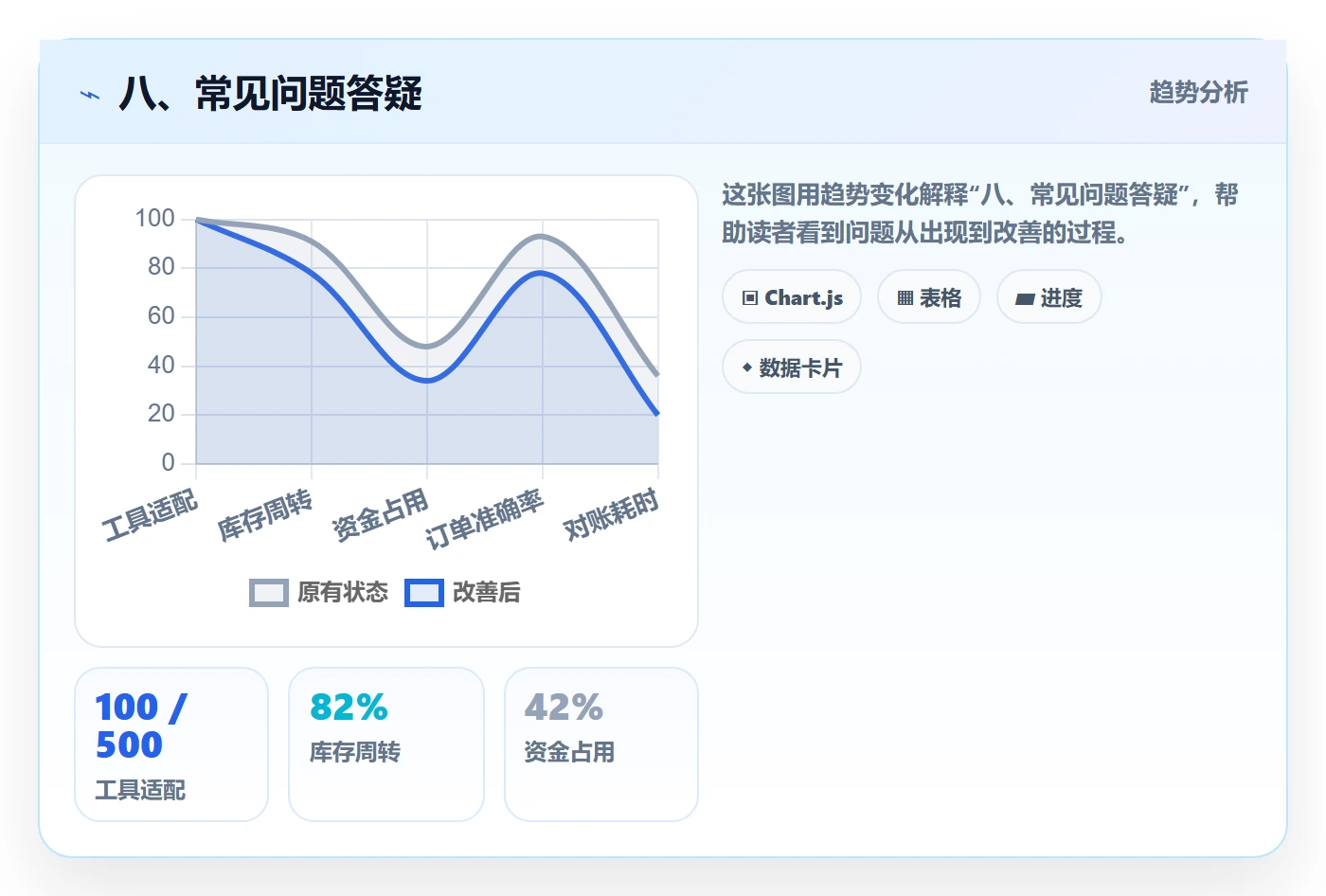 八、常见问题答疑