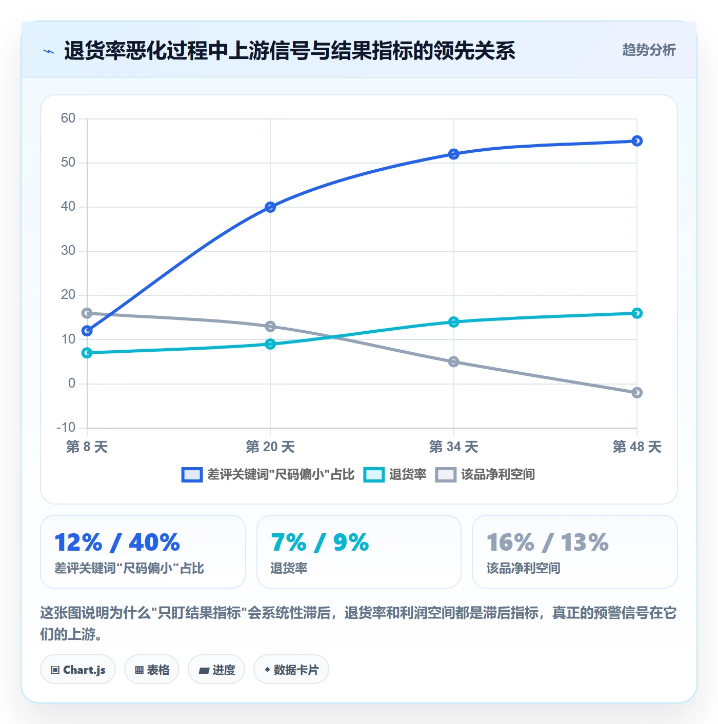 商品分析决策指南：用核心功能判断利润空间方案