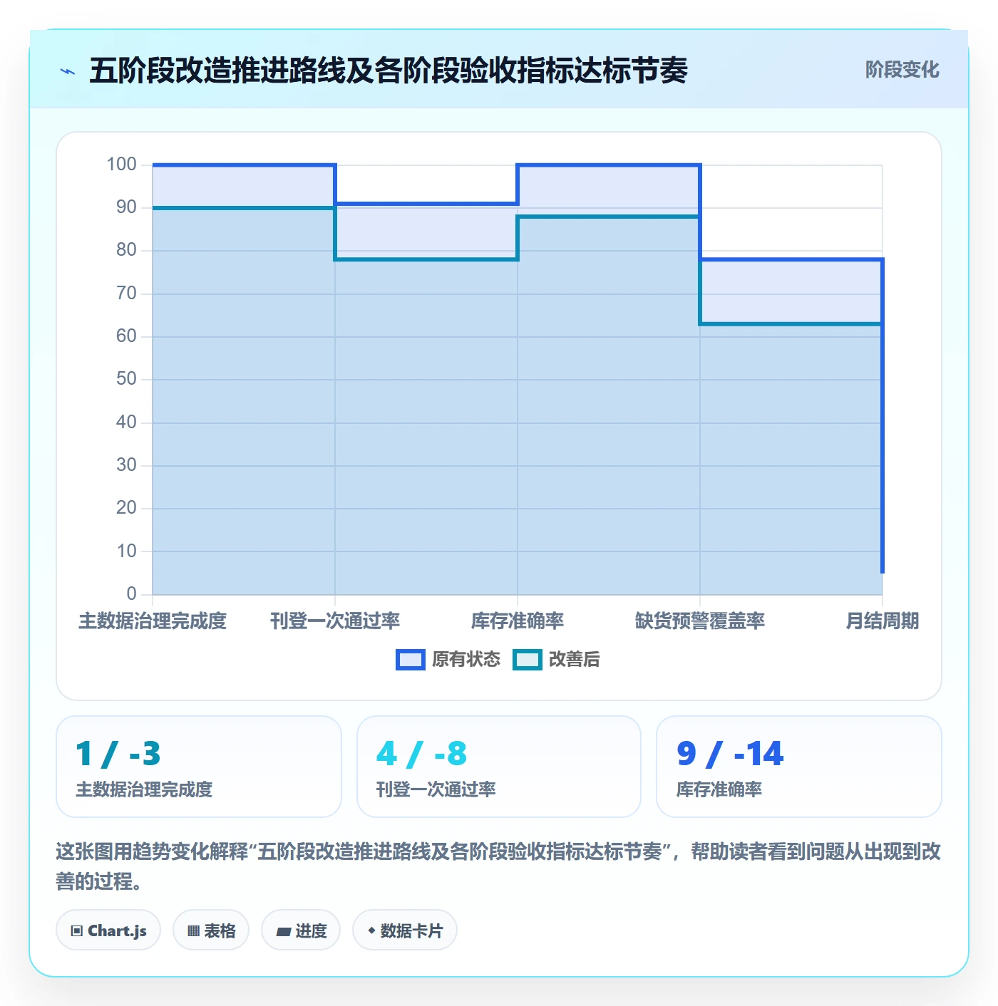 erp跨境电商改造重点:从多平台刊登推进日常管理