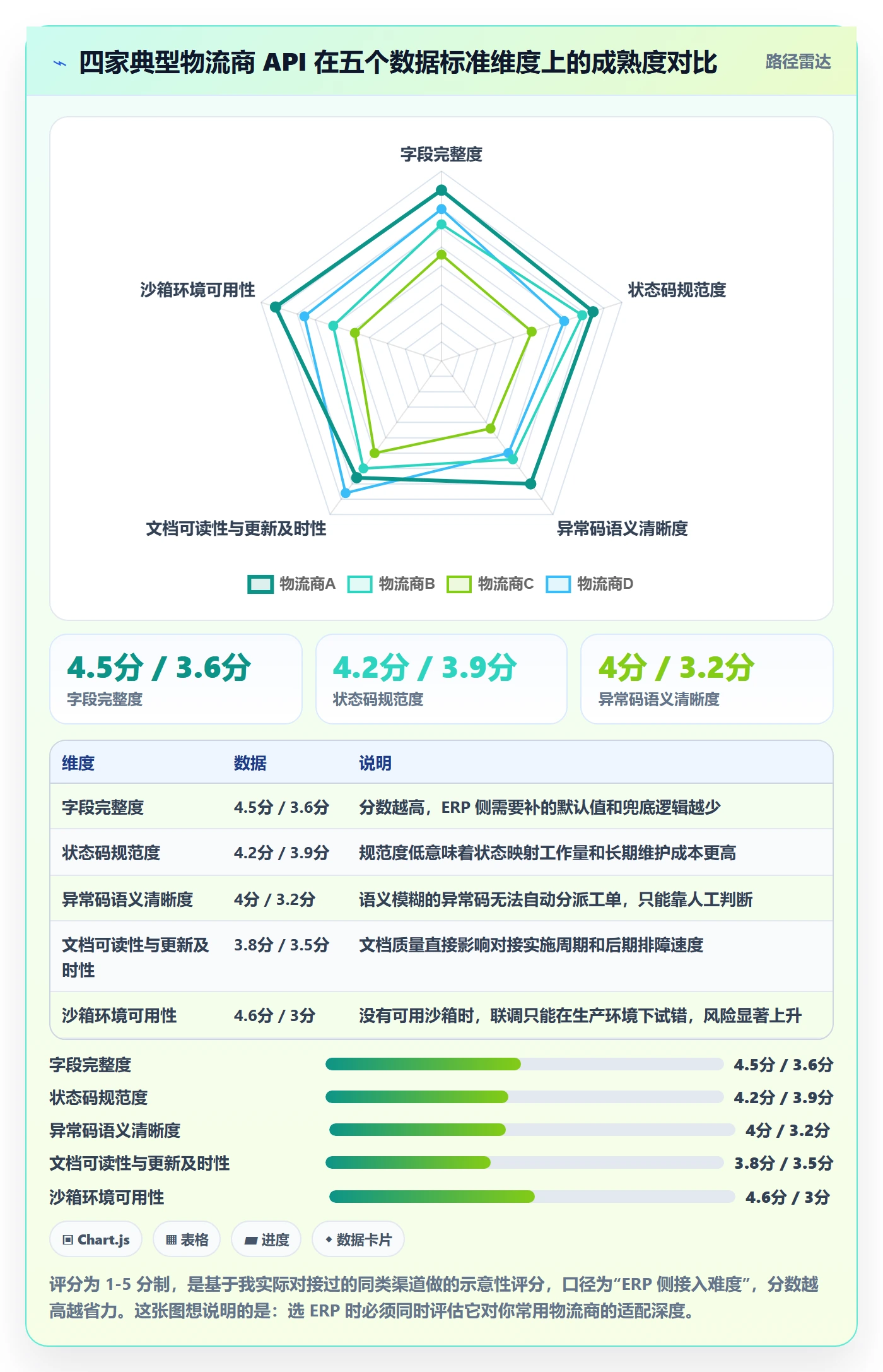 erp跨境电商执行标准：物流对接环节如何体现跨境物流