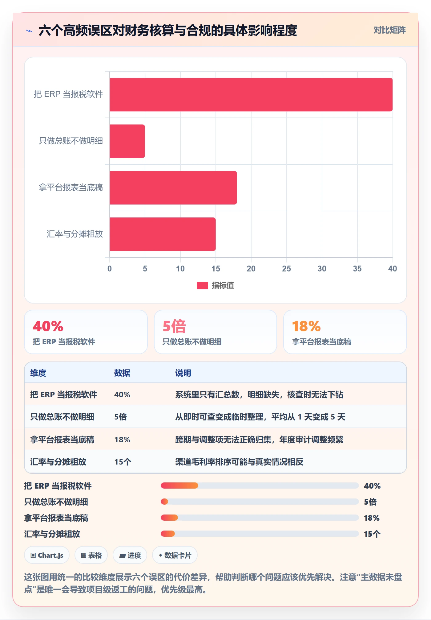 erp跨境电商应用思路：围绕财务核算拆解合规管理