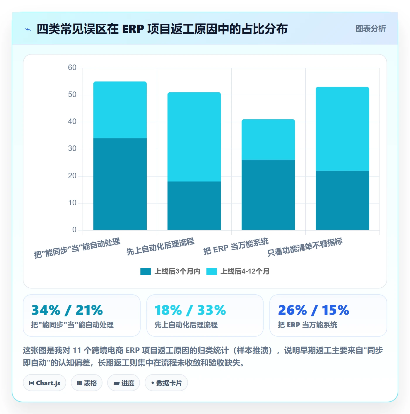 erp跨境电商建设路线：从订单同步到自动化方案分几步