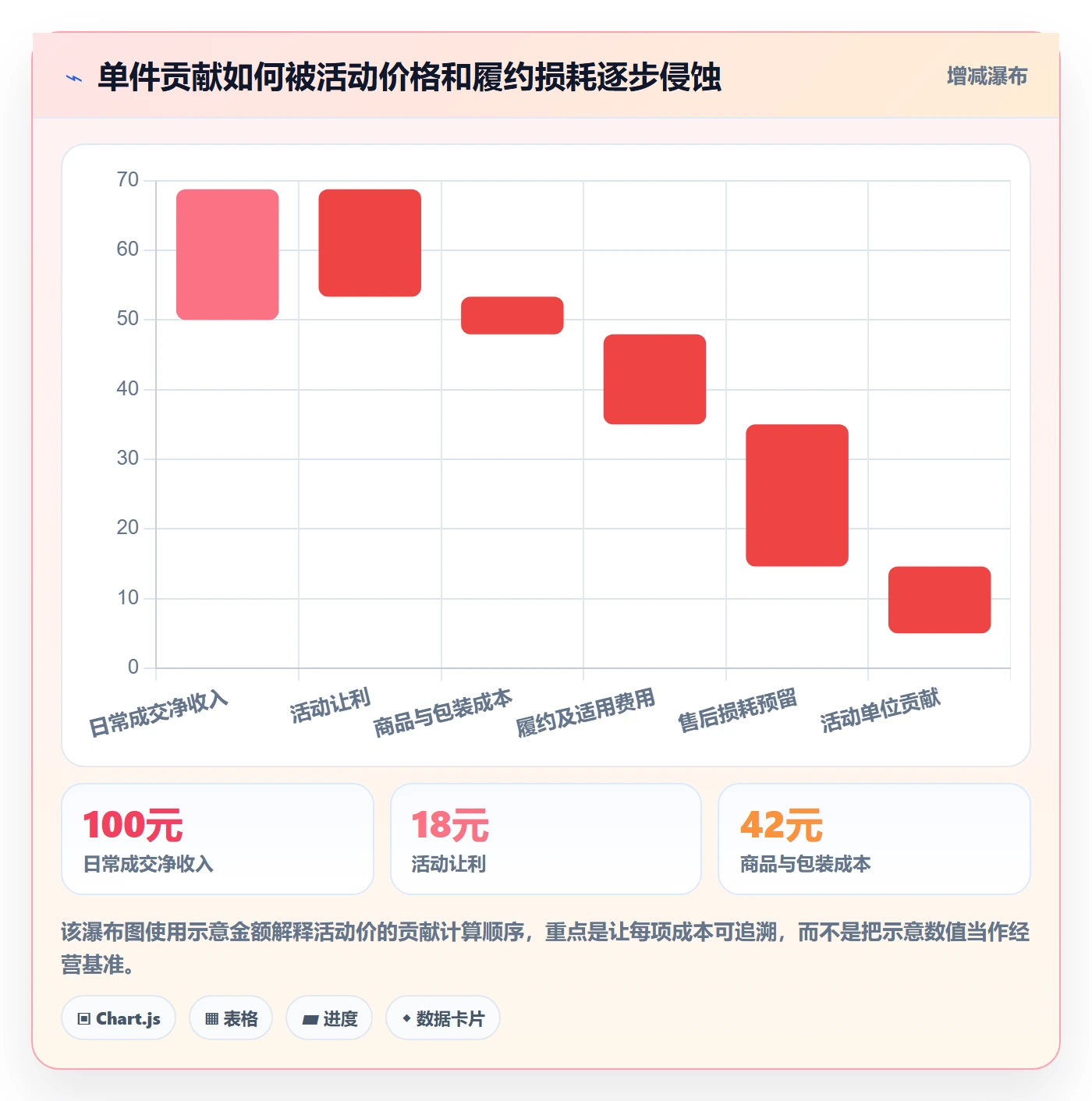 temu决策指南：用平台规则判断活动流量方案