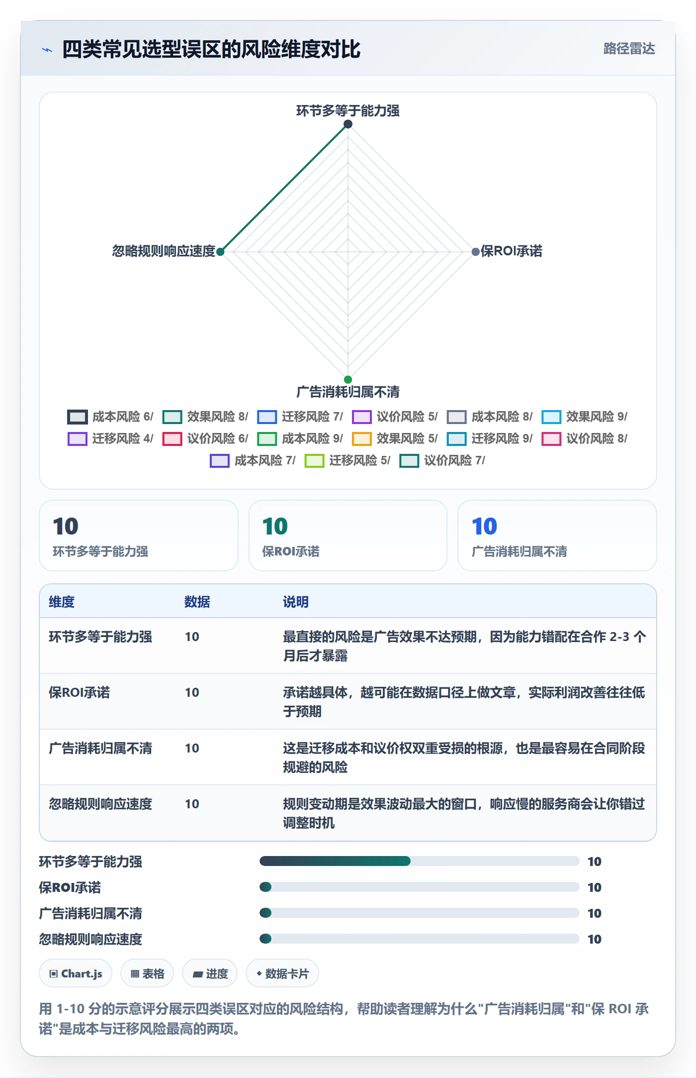 跨境电商一站式服务怎么选？运营推广相关的进阶玩法判断标准