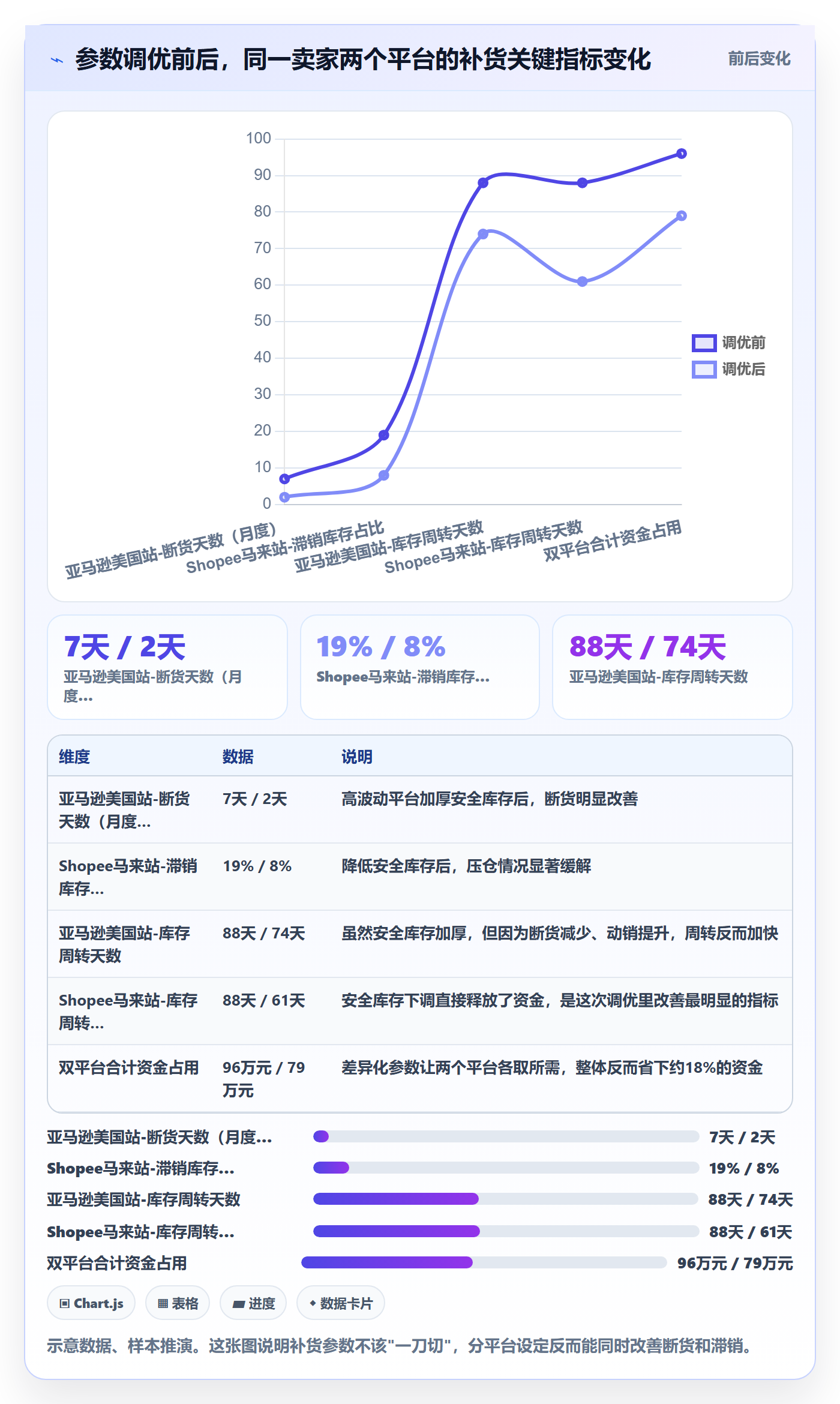 erp跨境电商基础课：采购补货相关的物流方案一次讲透