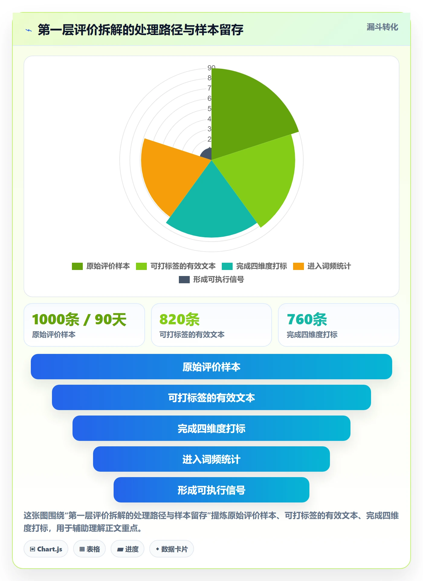 商品分析进阶课：围绕用户评价完善进阶玩法