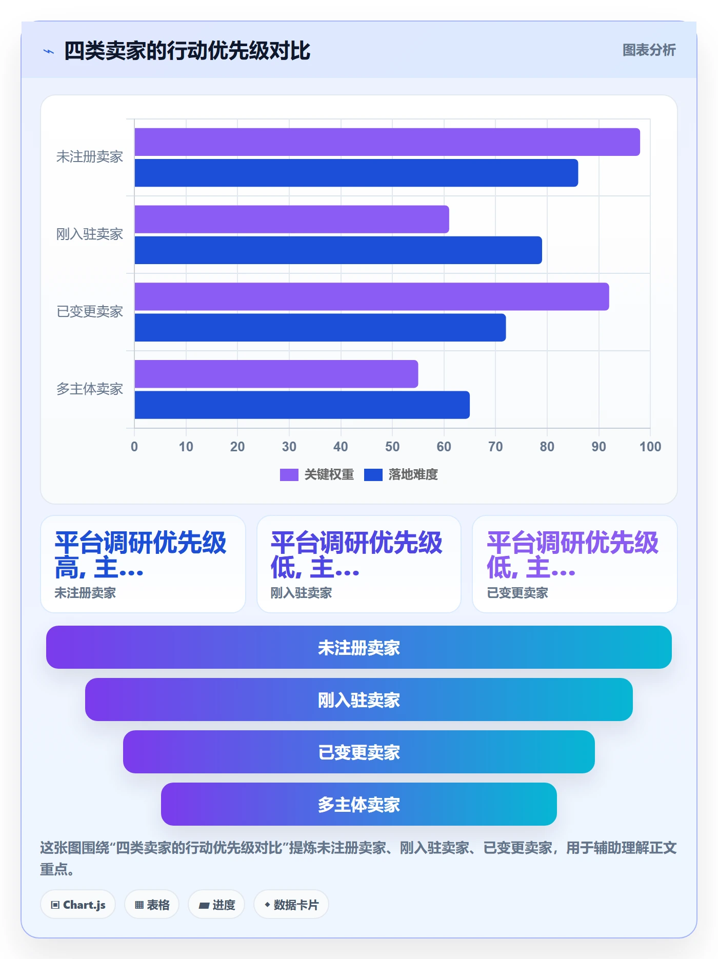 跨境电商一站式服务进阶课：围绕公司注册完善平台规则