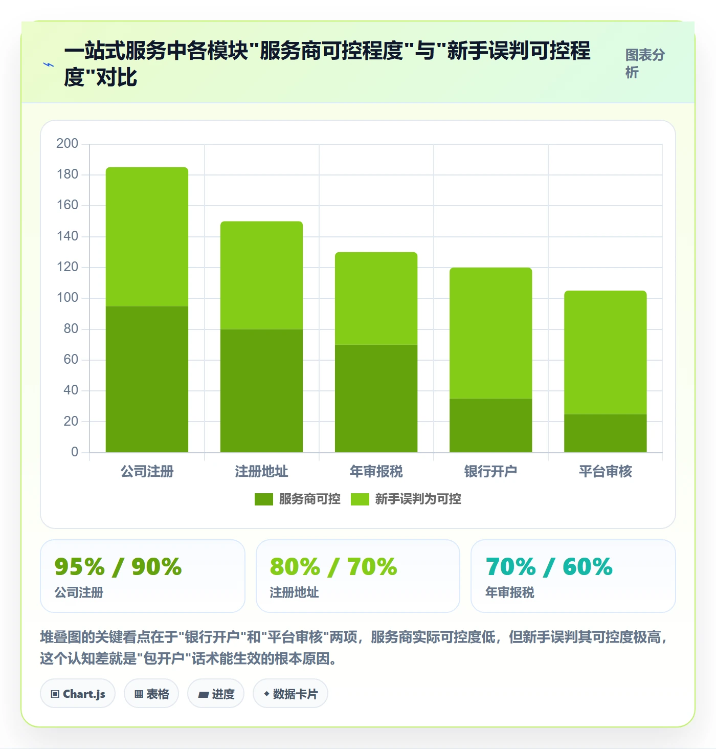 跨境电商一站式服务方案设计：公司注册场景的新手避坑怎么做