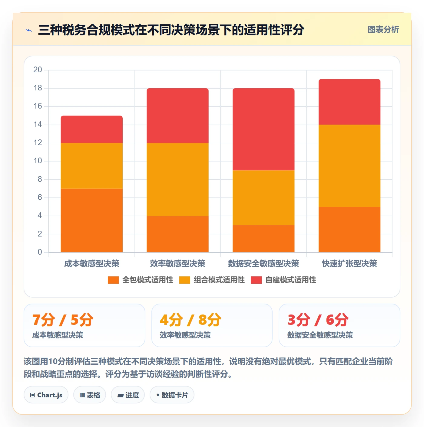 跨境电商一站式服务业务拆解：税务合规为什么影响效率提升
