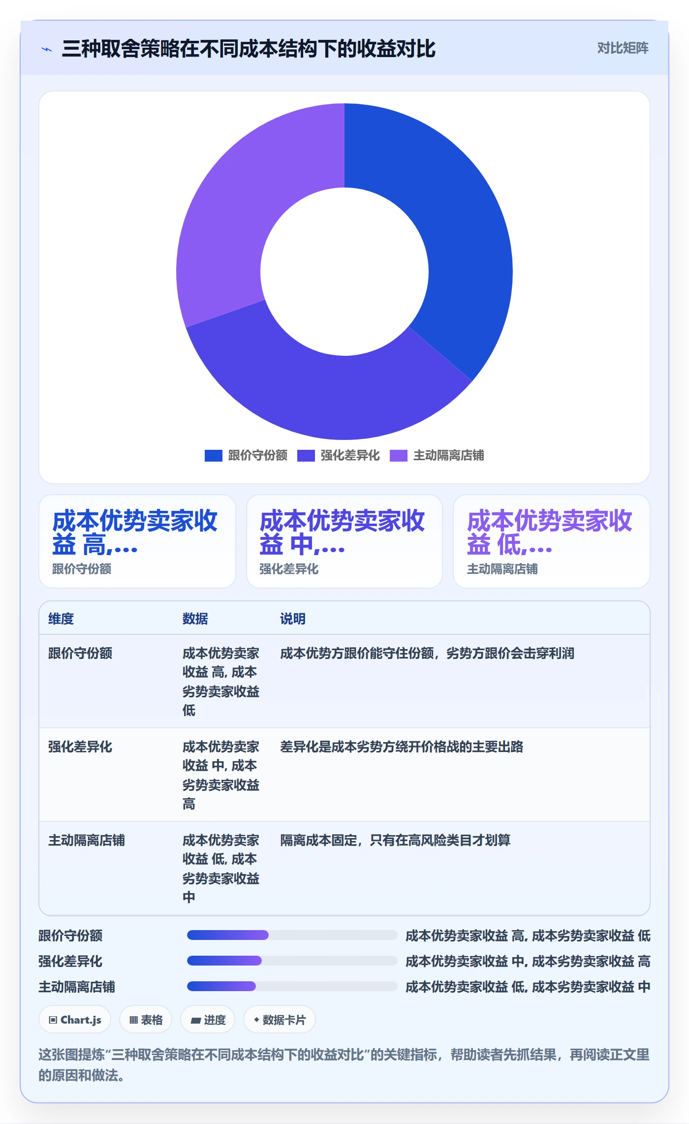 外贸数据分析平台业务拆解：竞争对手为什么影响多店经营