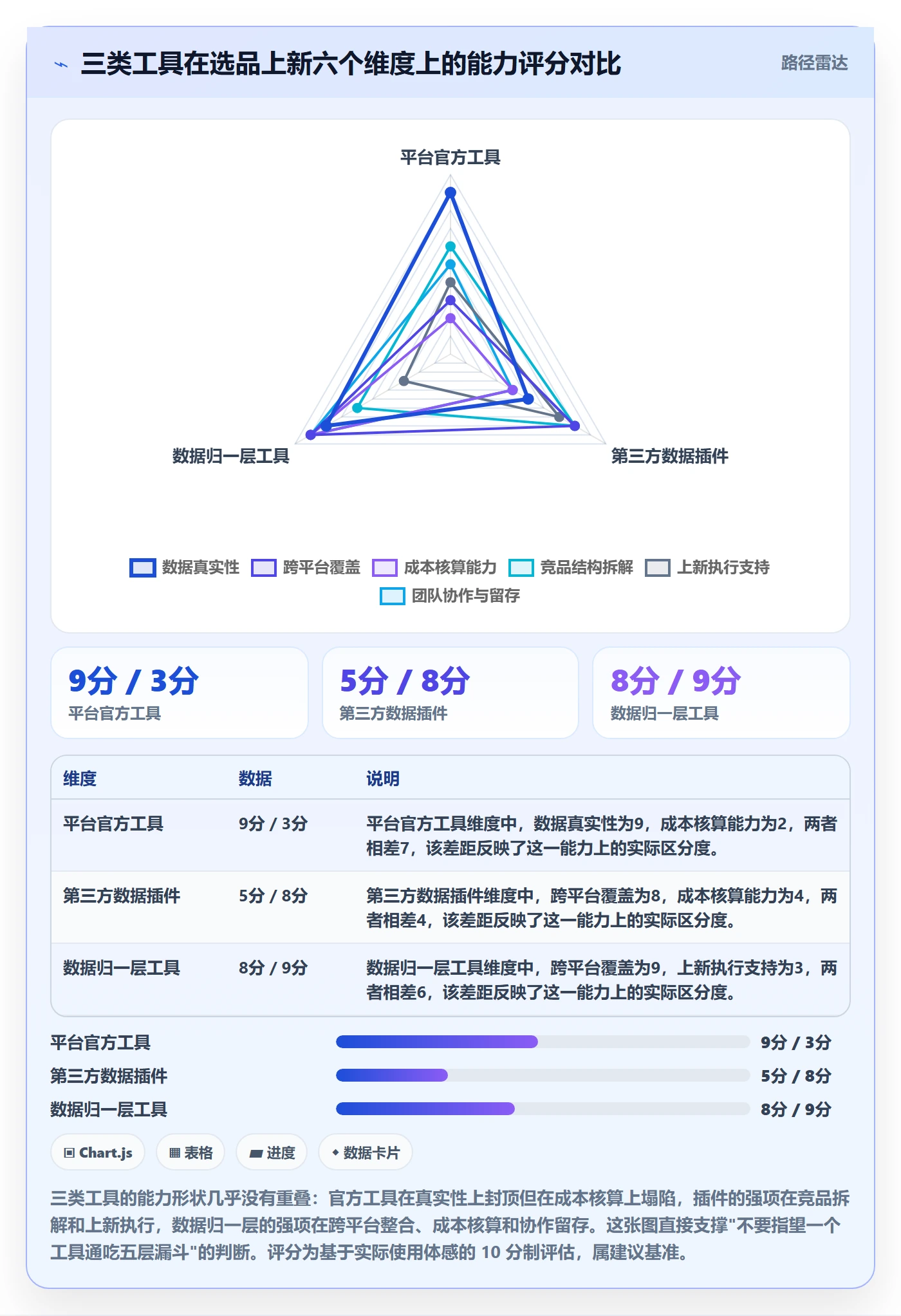 跨境电商运营从0到1：选品上新的工具对比与操作要点