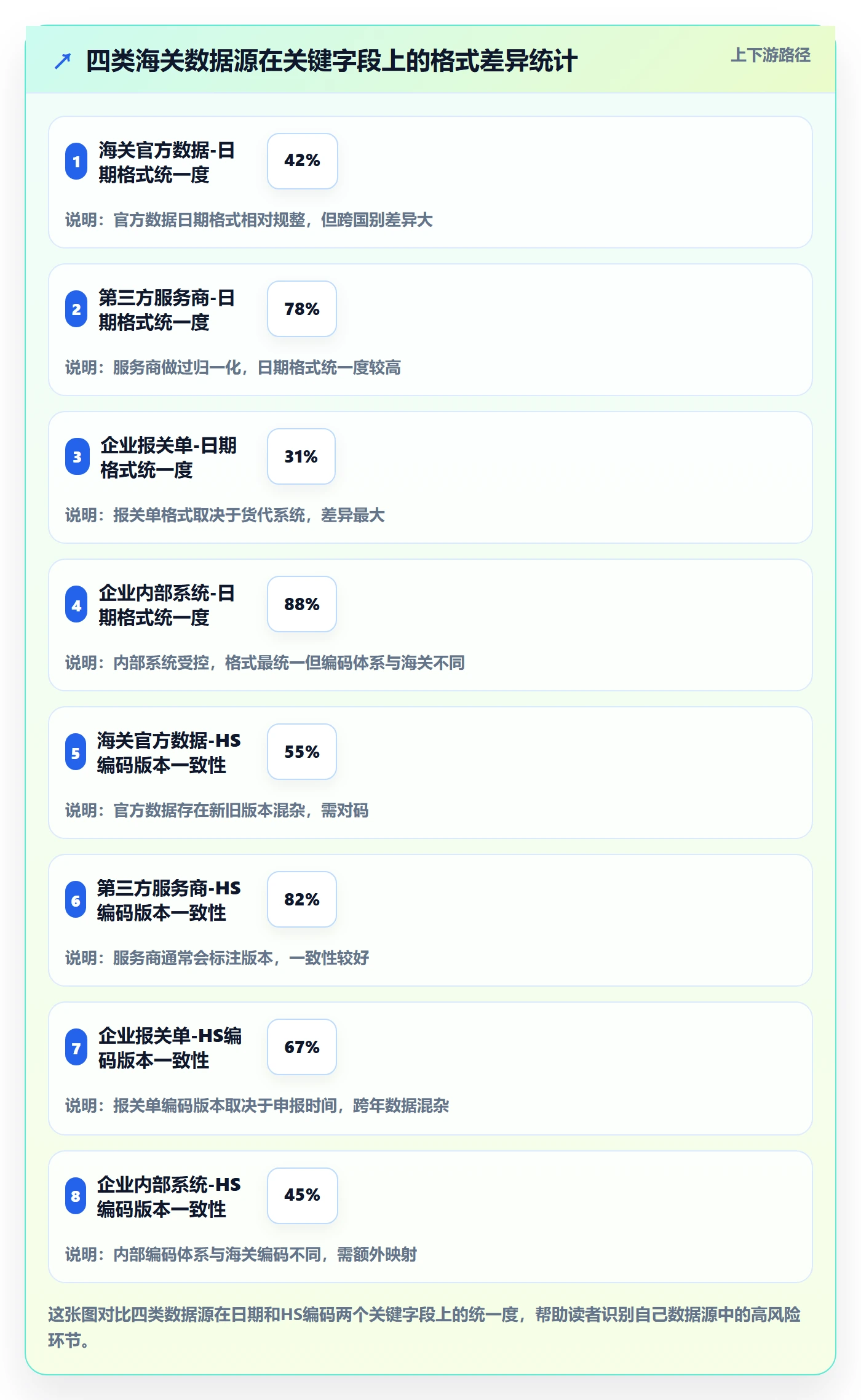 外贸数据分析平台基础课：海关数据相关的标准化管理一次讲透