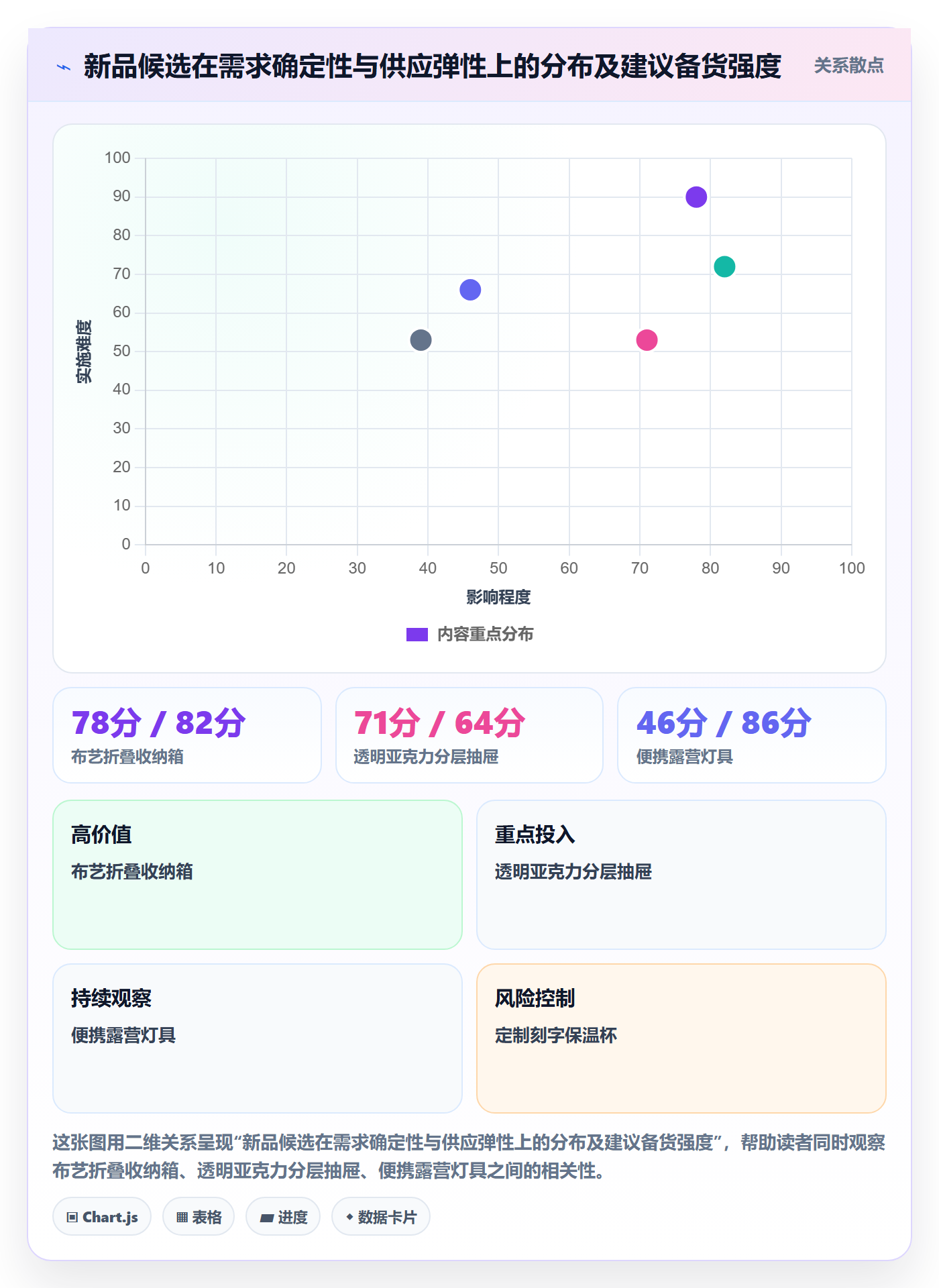 跨境电商运营决策指南：用旺季准备判断选品上新方案