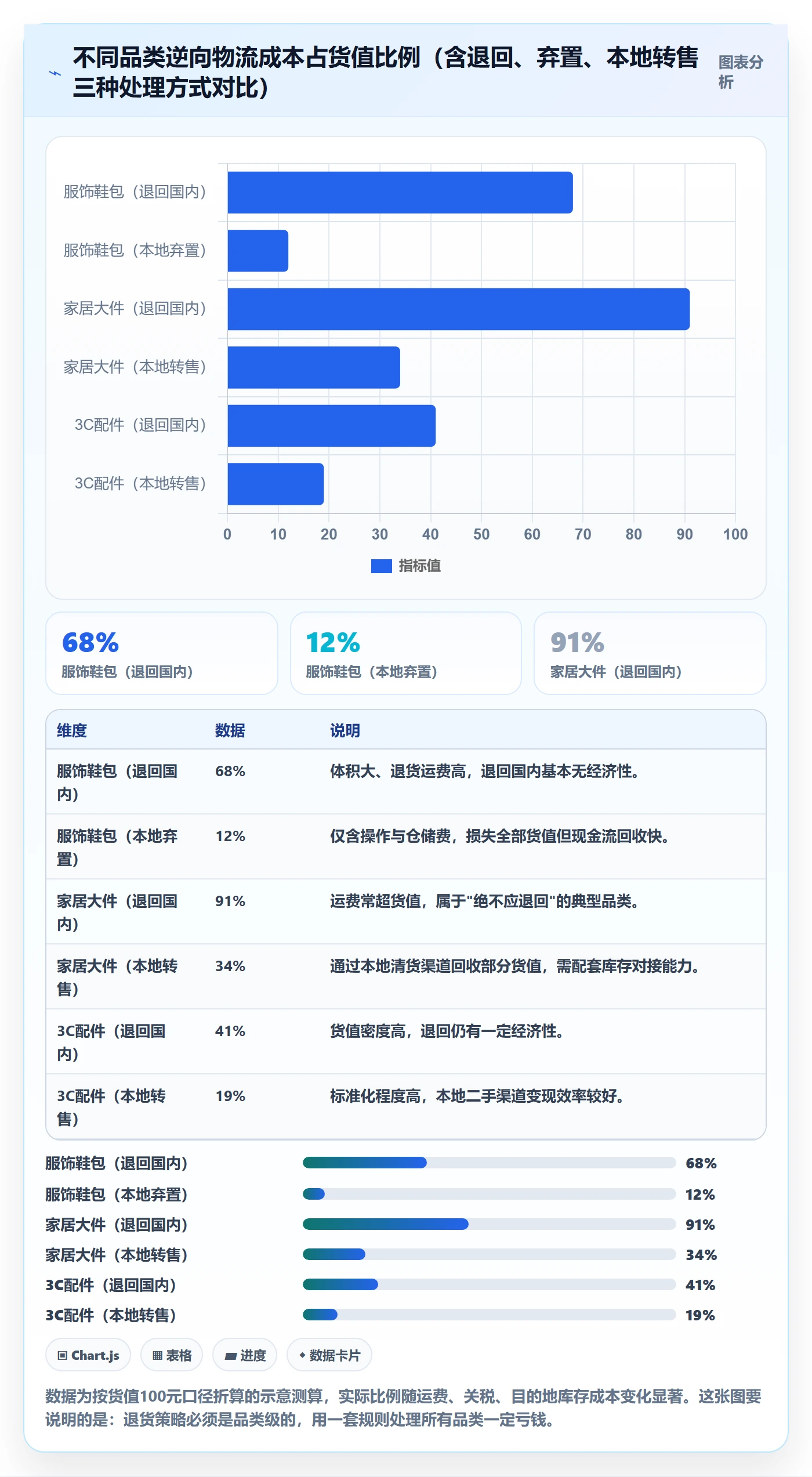 跨境电商一站式服务管理要点：售后服务的常见误区如何设计