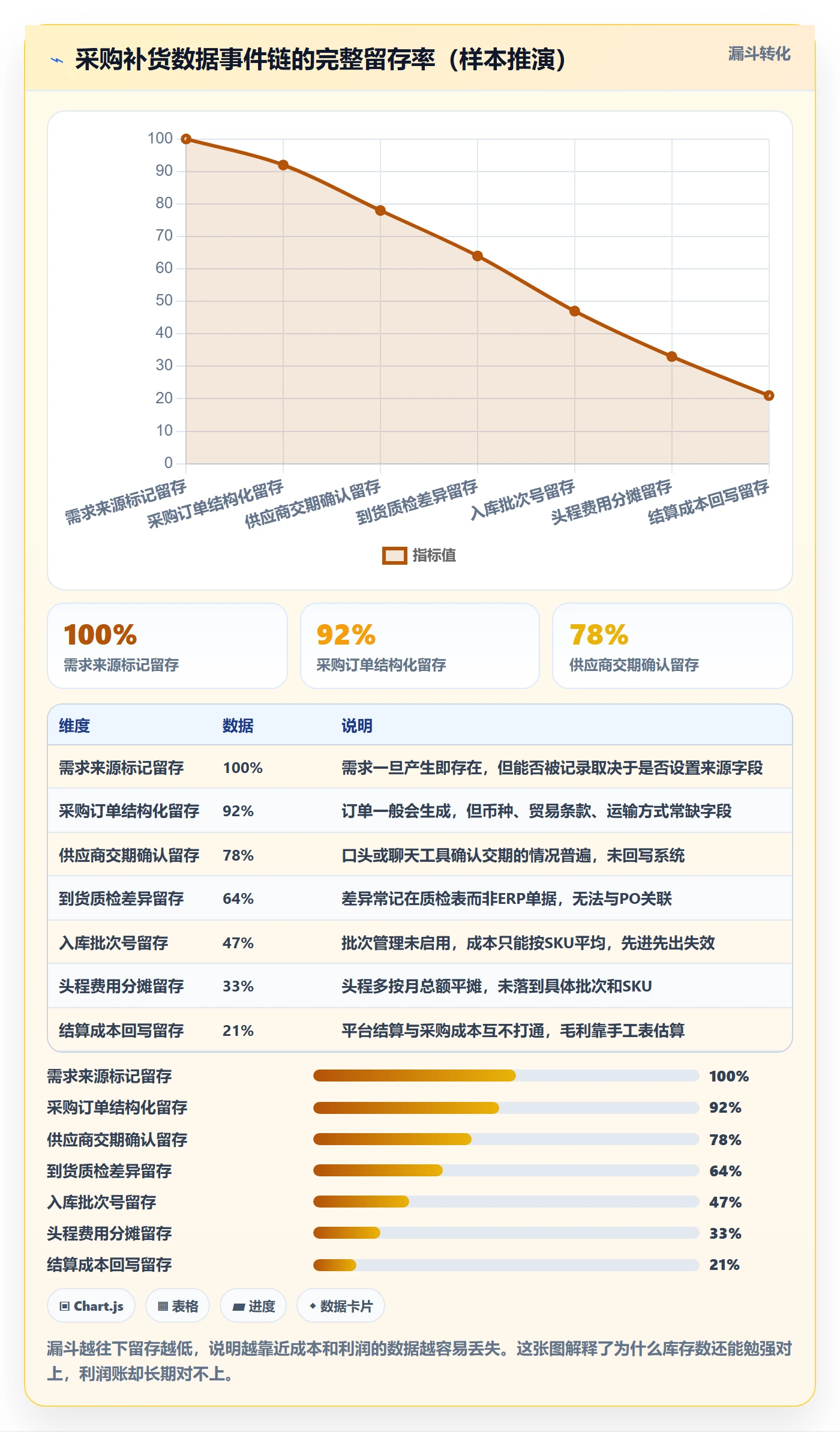 erp跨境电商业务拆解：采购补货为什么影响数据复盘