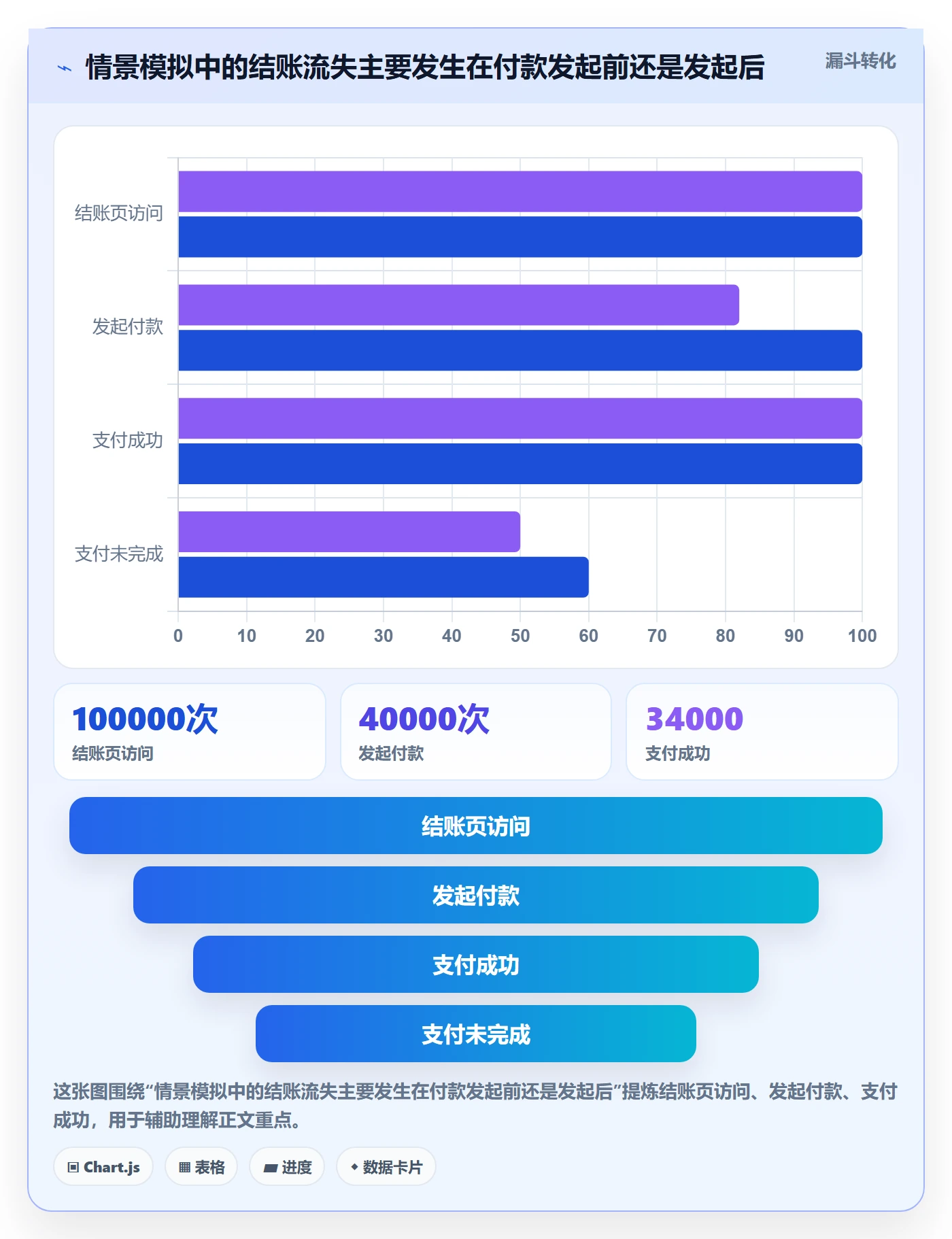 跨境电商方案设计：支付结算场景的增长策略怎么做