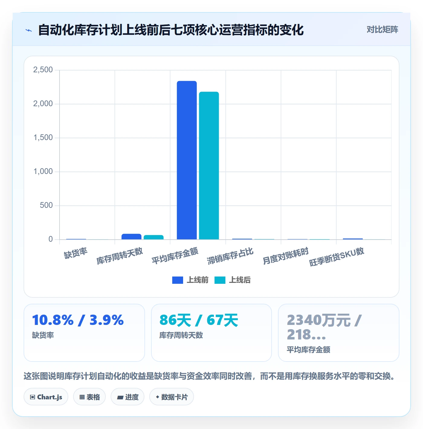 跨境电商运营管理要点:库存计划的自动化方案如何设计