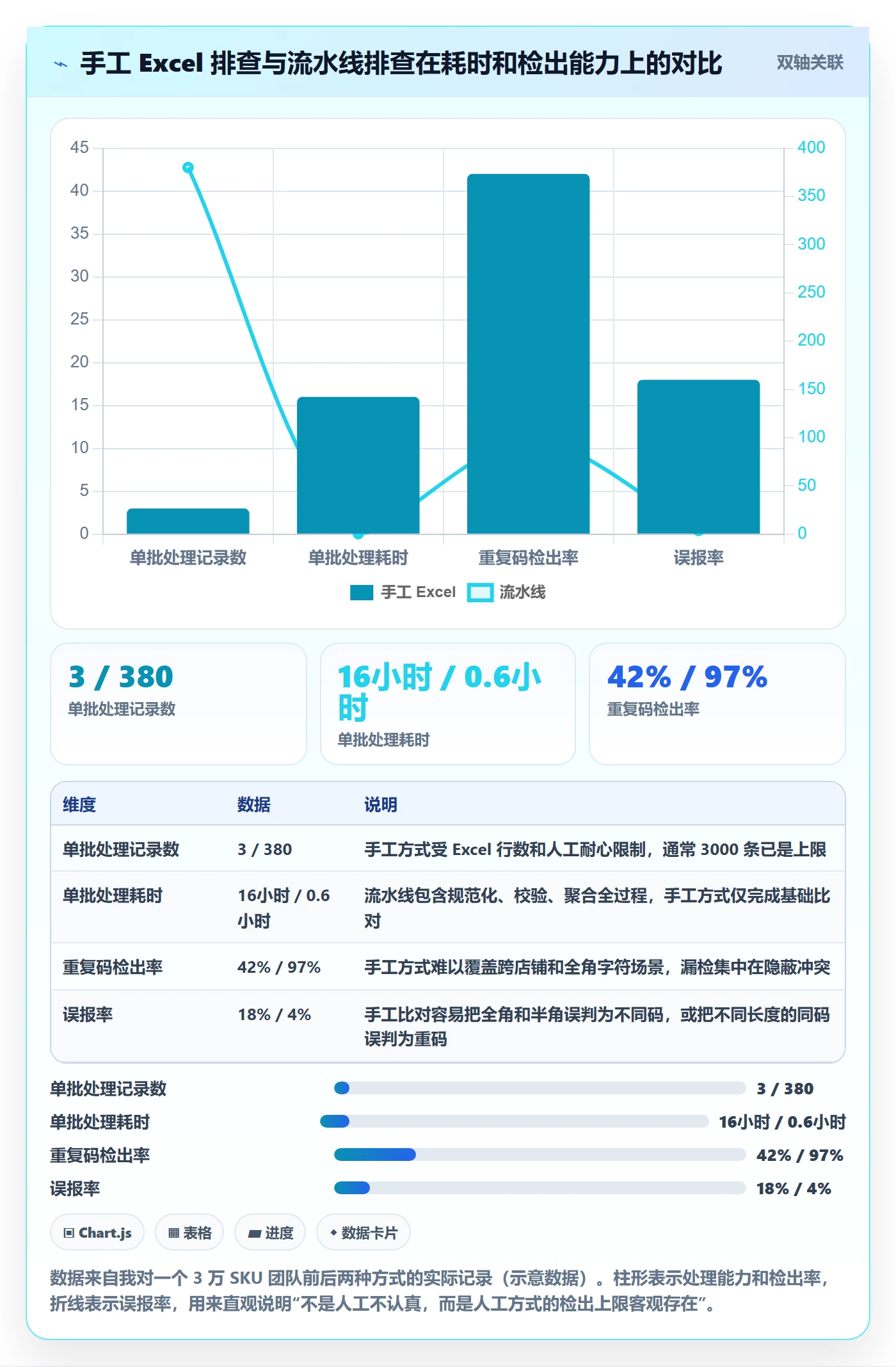 UPC码怎么管？以重复码排查为核心的落地案例方案