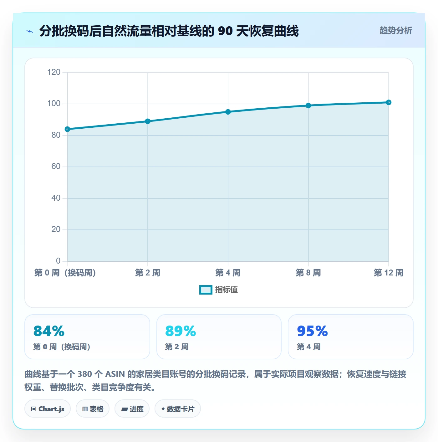 UPC码使用技巧：合规风险对应的风险排查方法
