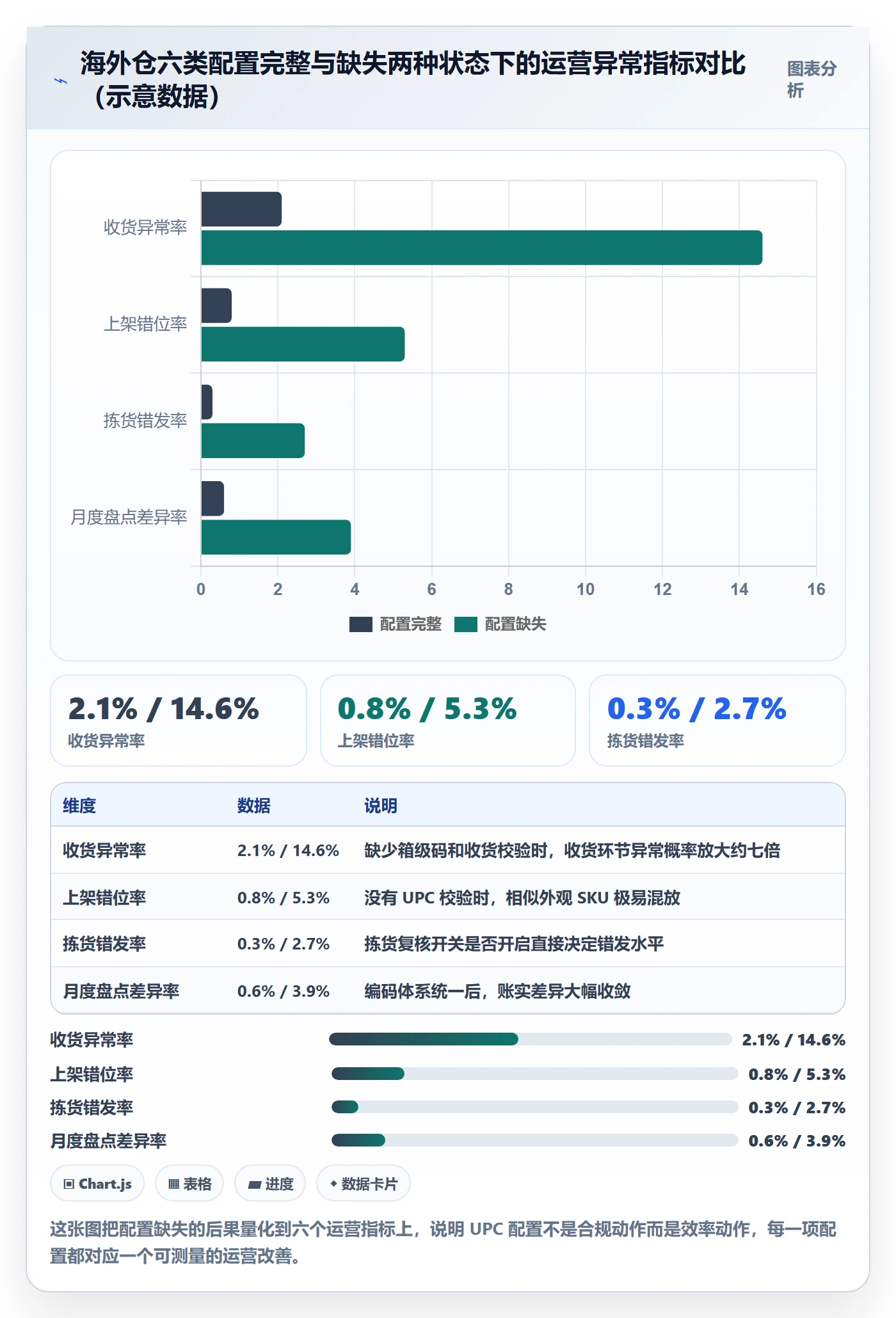 UPC码配置指南：代码申请需要哪些海外仓管理设置